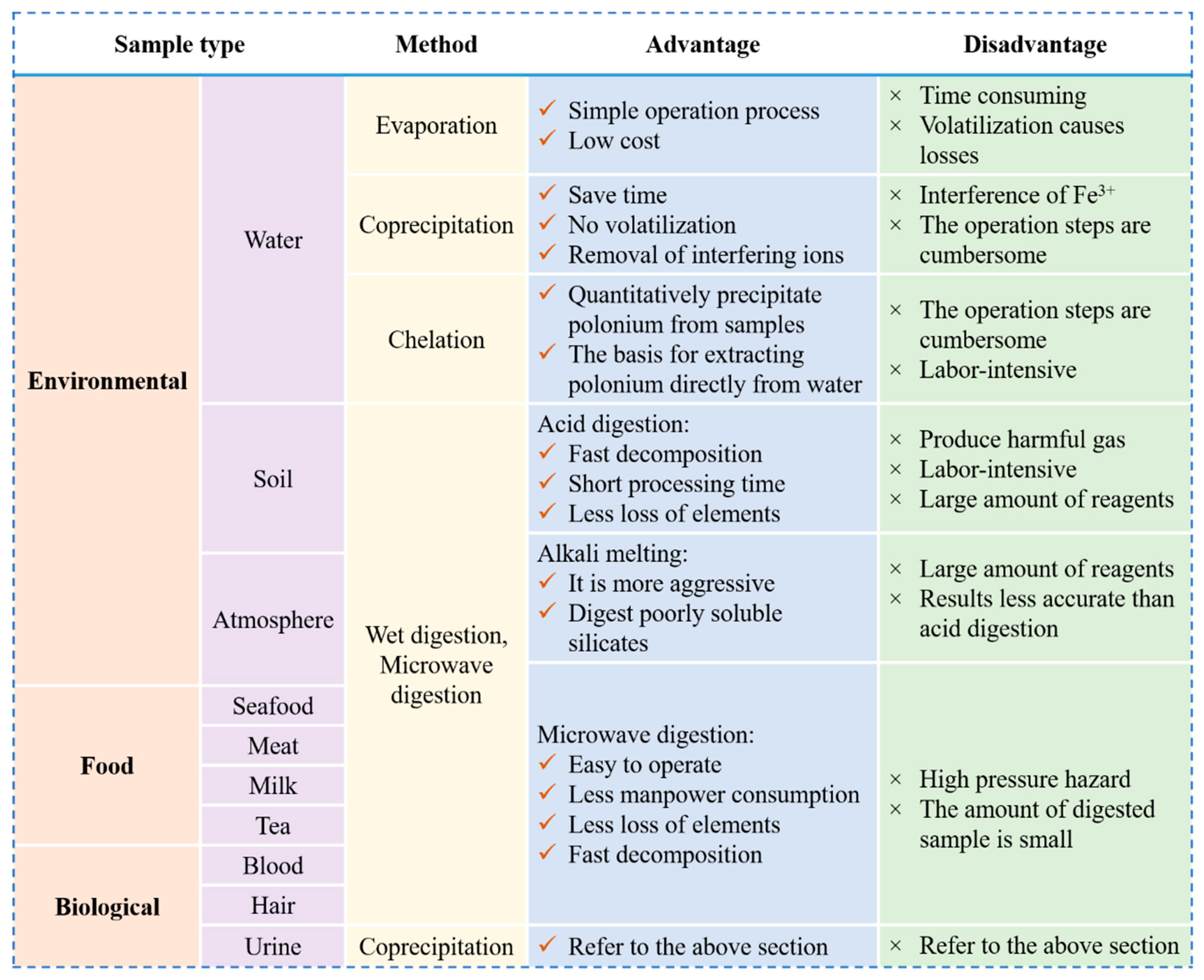 Molecules 28 06268 g005