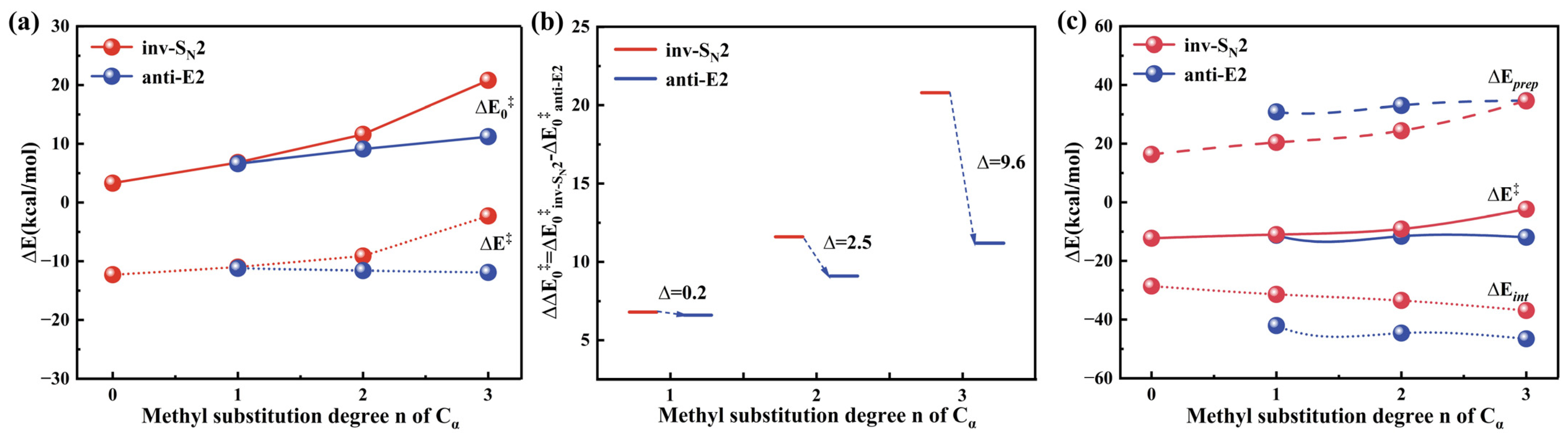 Molecules 28 06269 g003