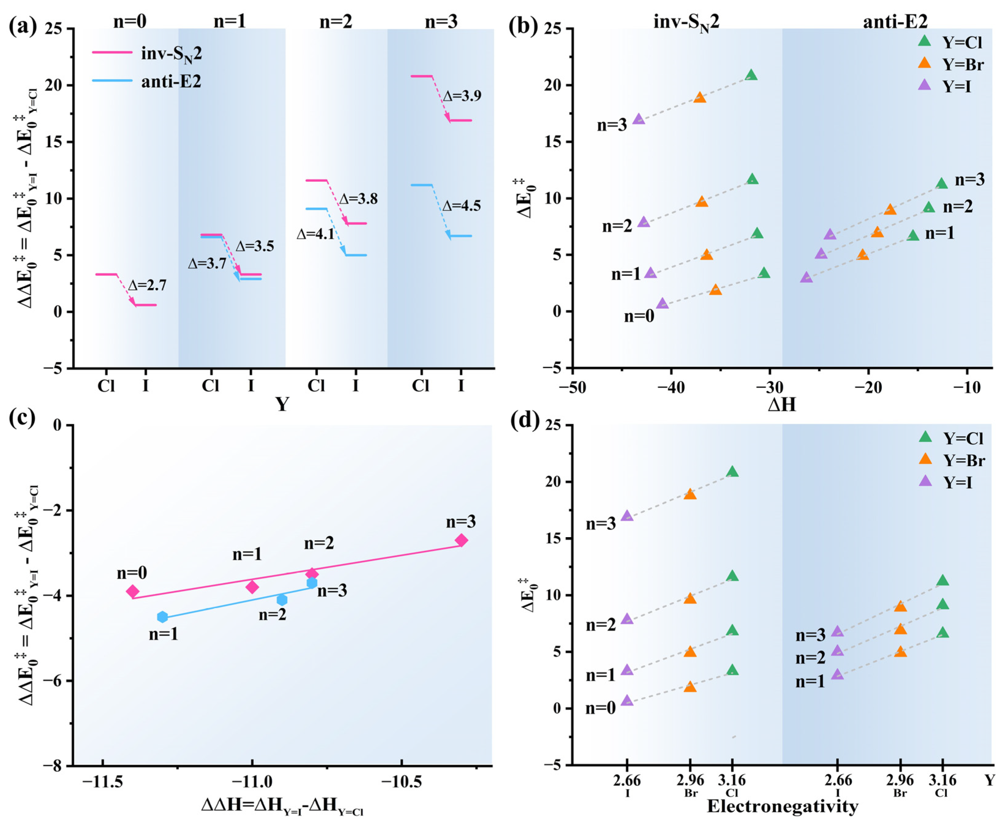 Molecules 28 06269 g004