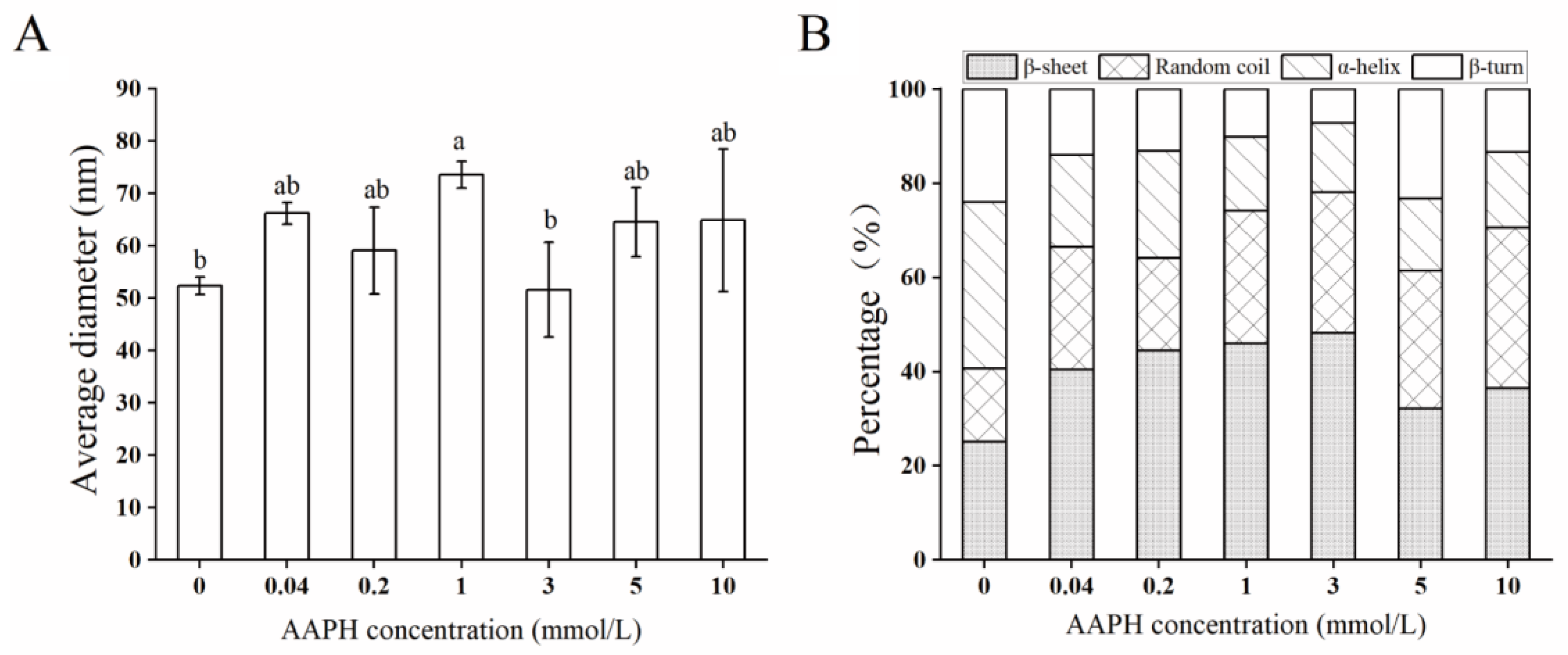 Molecules 28 06277 g002 Molecules 28 06277 g002