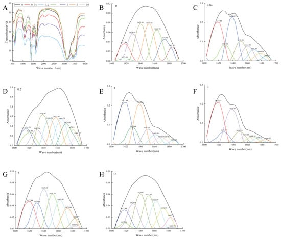 Molecules 28 06277 g0a1