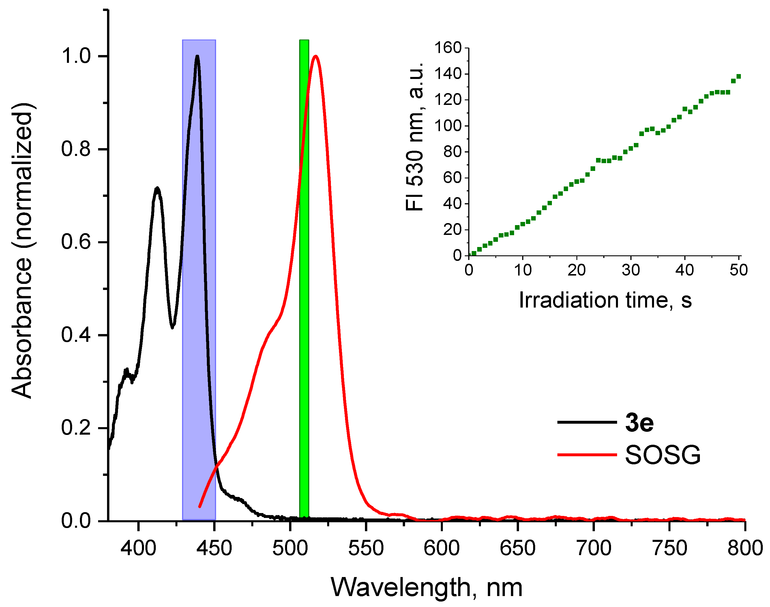 Molecules 28 06278 g004