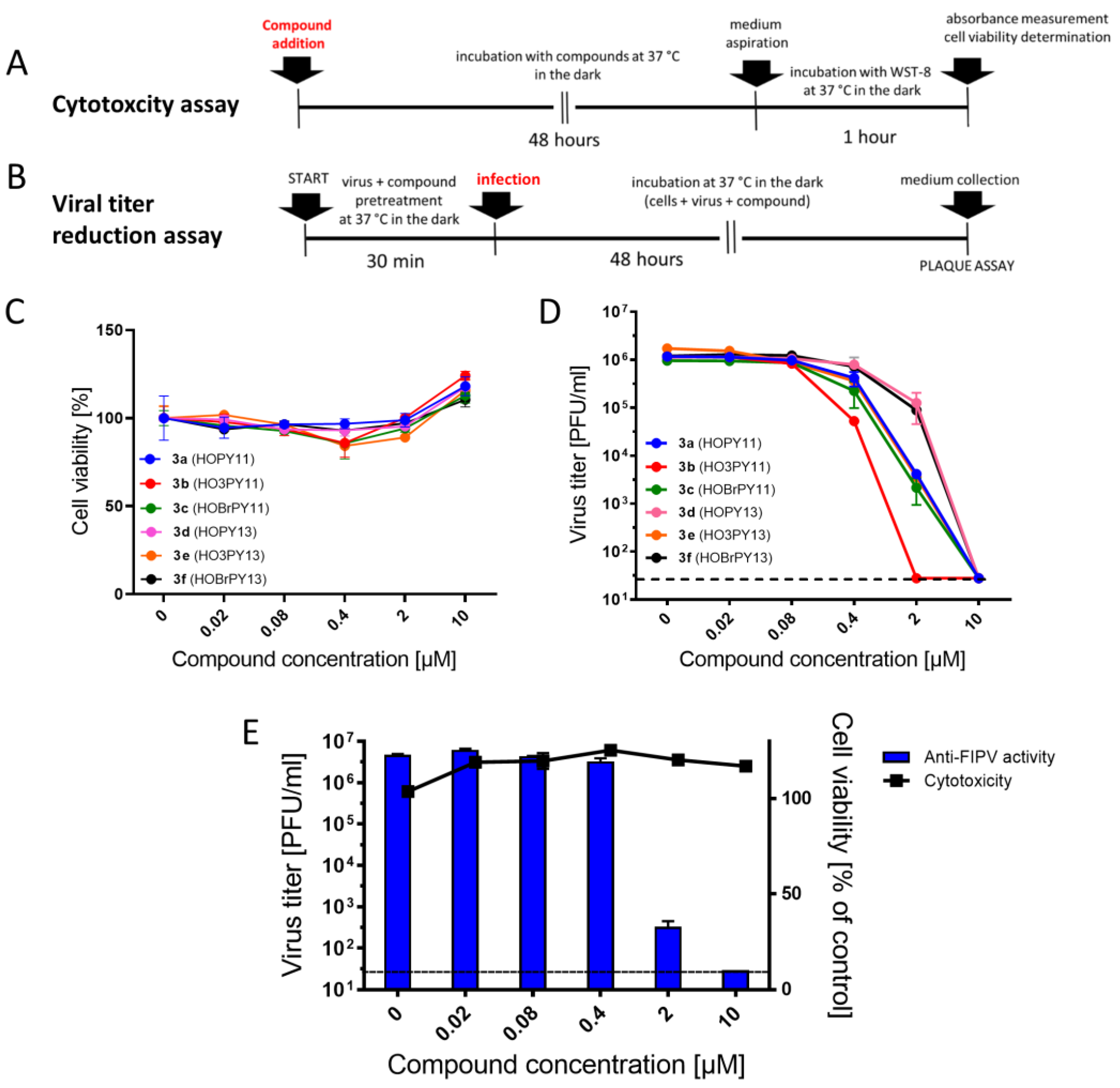 Molecules 28 06278 g005
