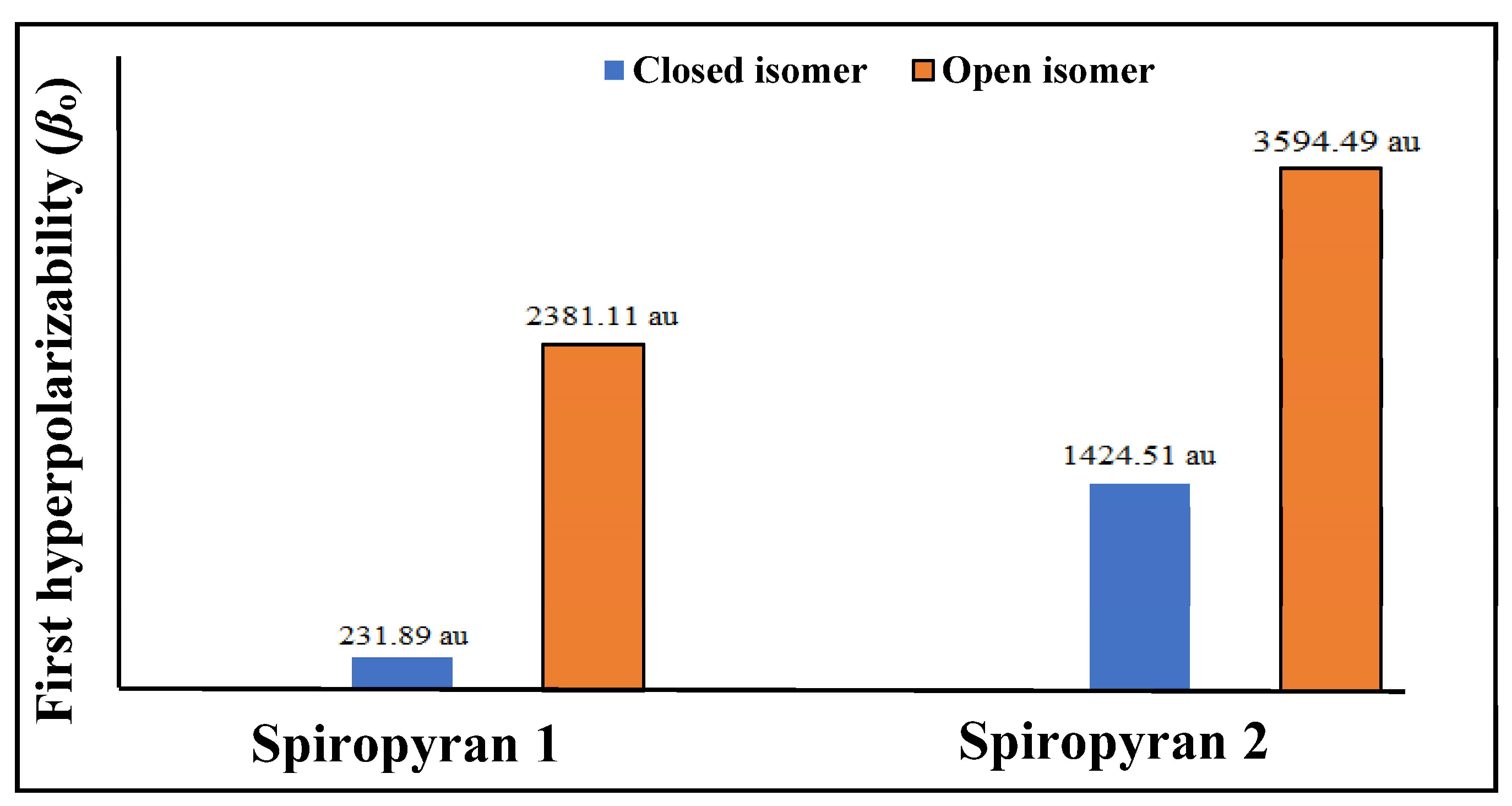 Molecules 28 06283 g004