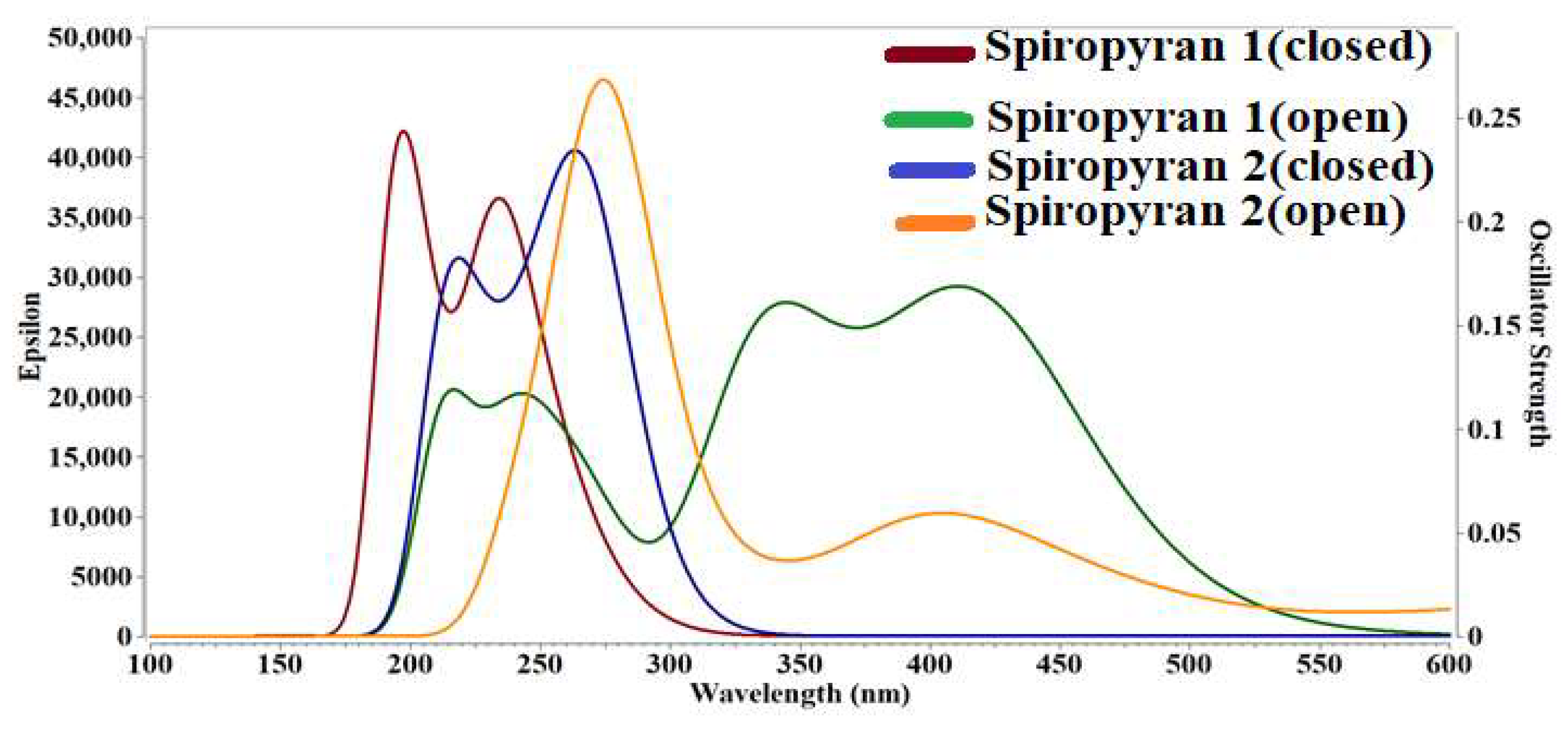 Molecules 28 06283 g005