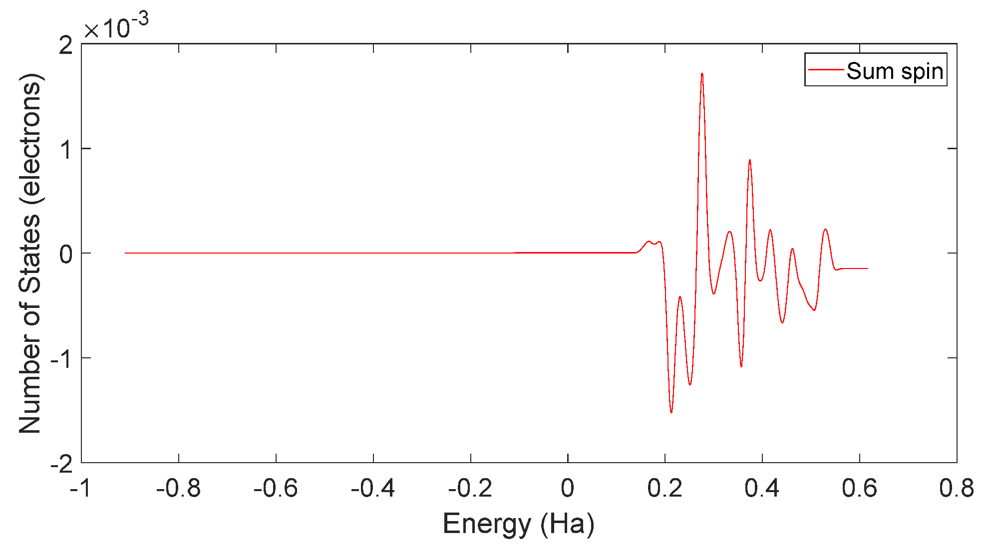 Molecules 28 06286 g031