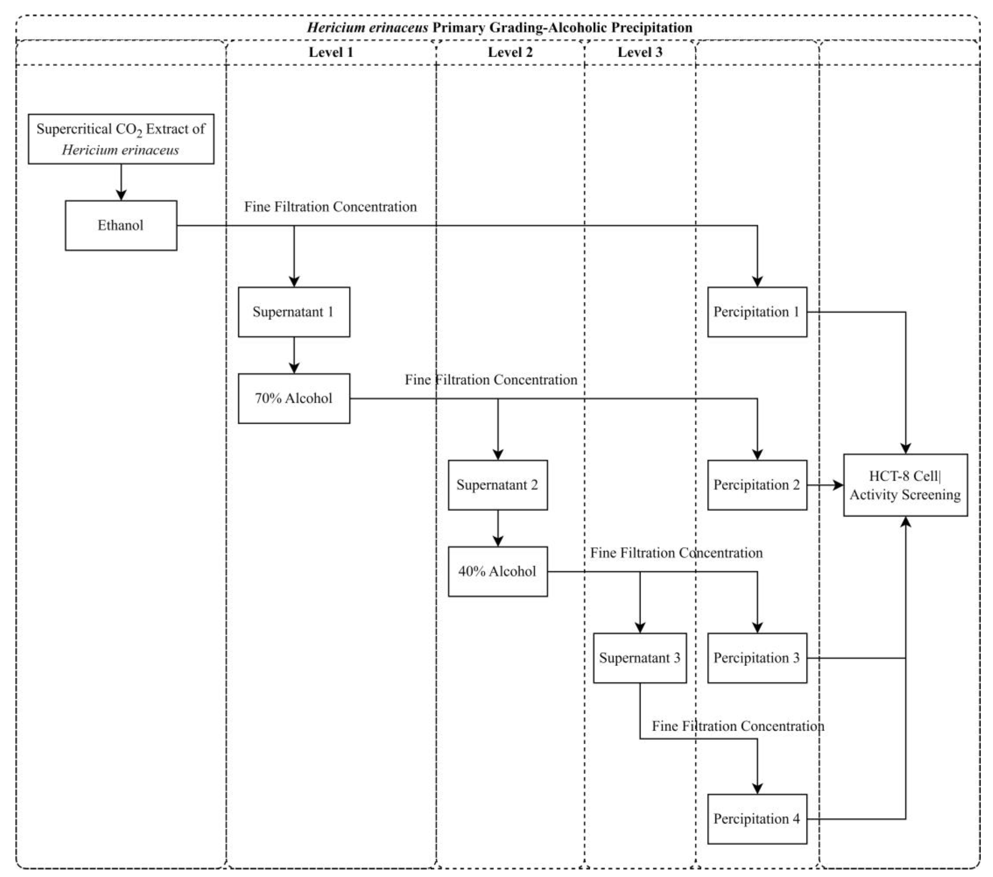 Molecules 28 06288 g013