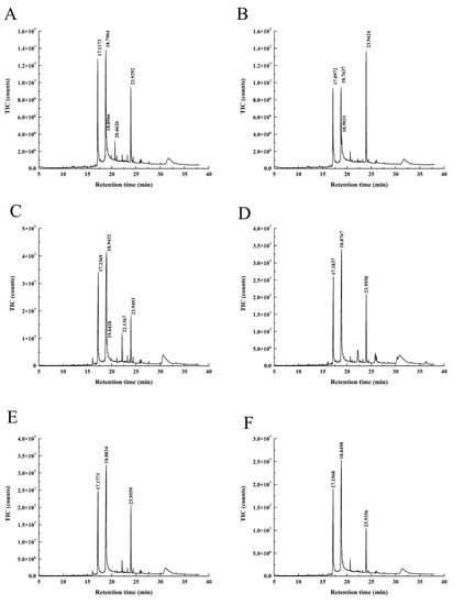Molecules 28 06288 g0a1