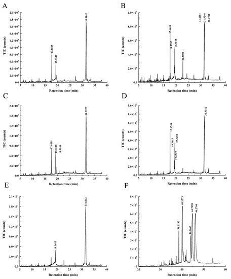 Molecules 28 06288 g0a2