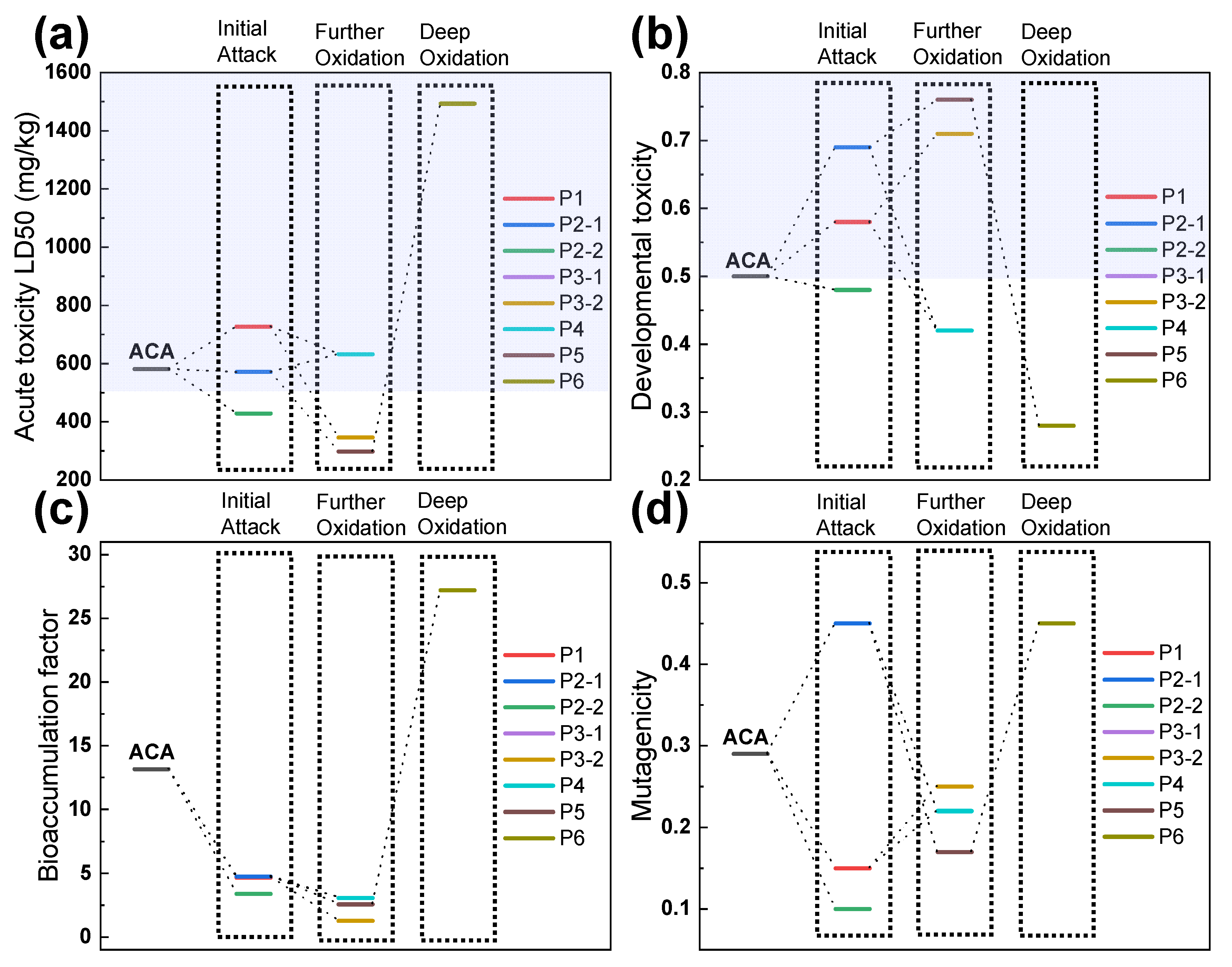 Molecules 28 06290 g007