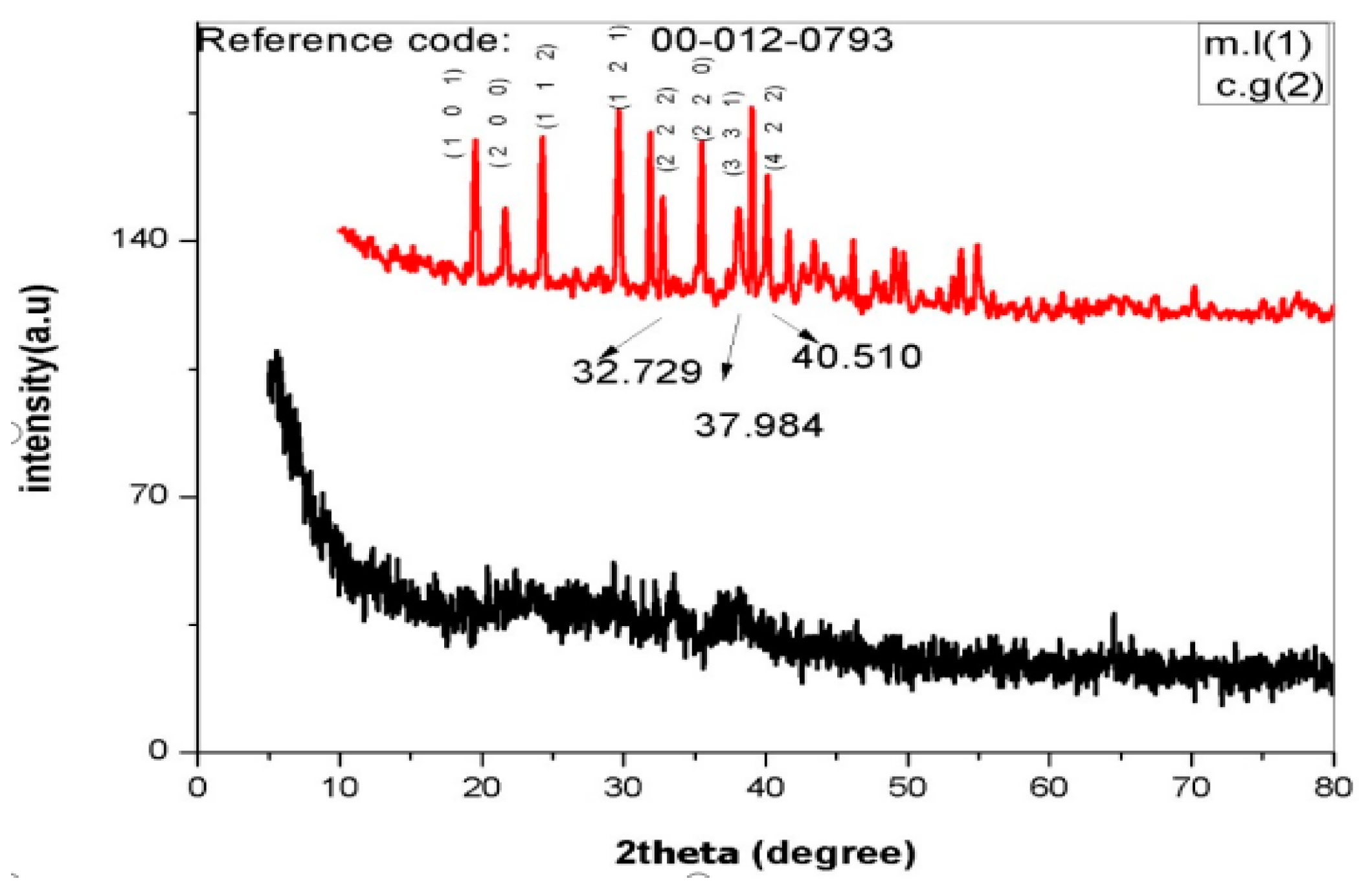 Molecules 28 06291 g005 Molecules 28 06291 g005