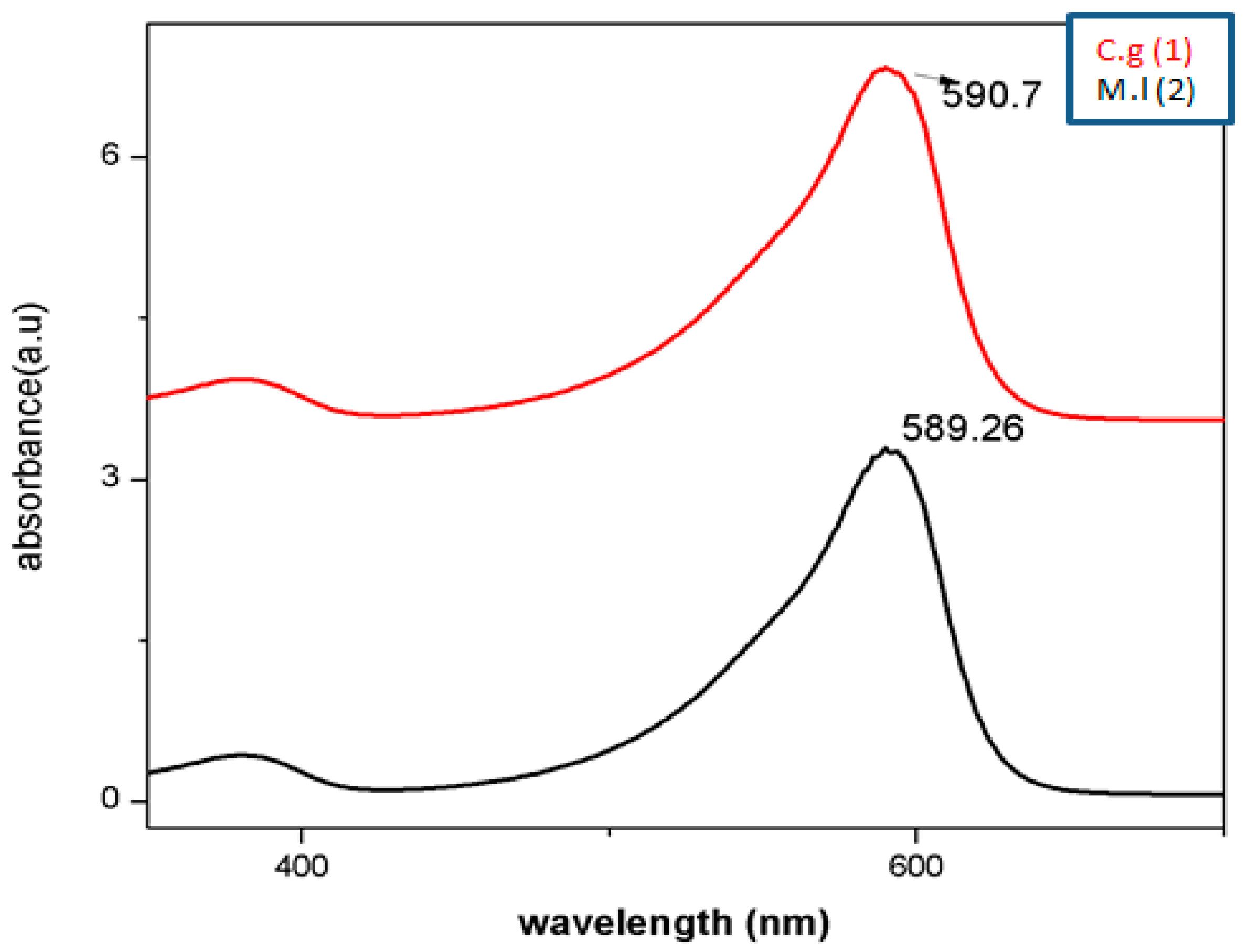 Molecules 28 06291 g006 Molecules 28 06291 g006