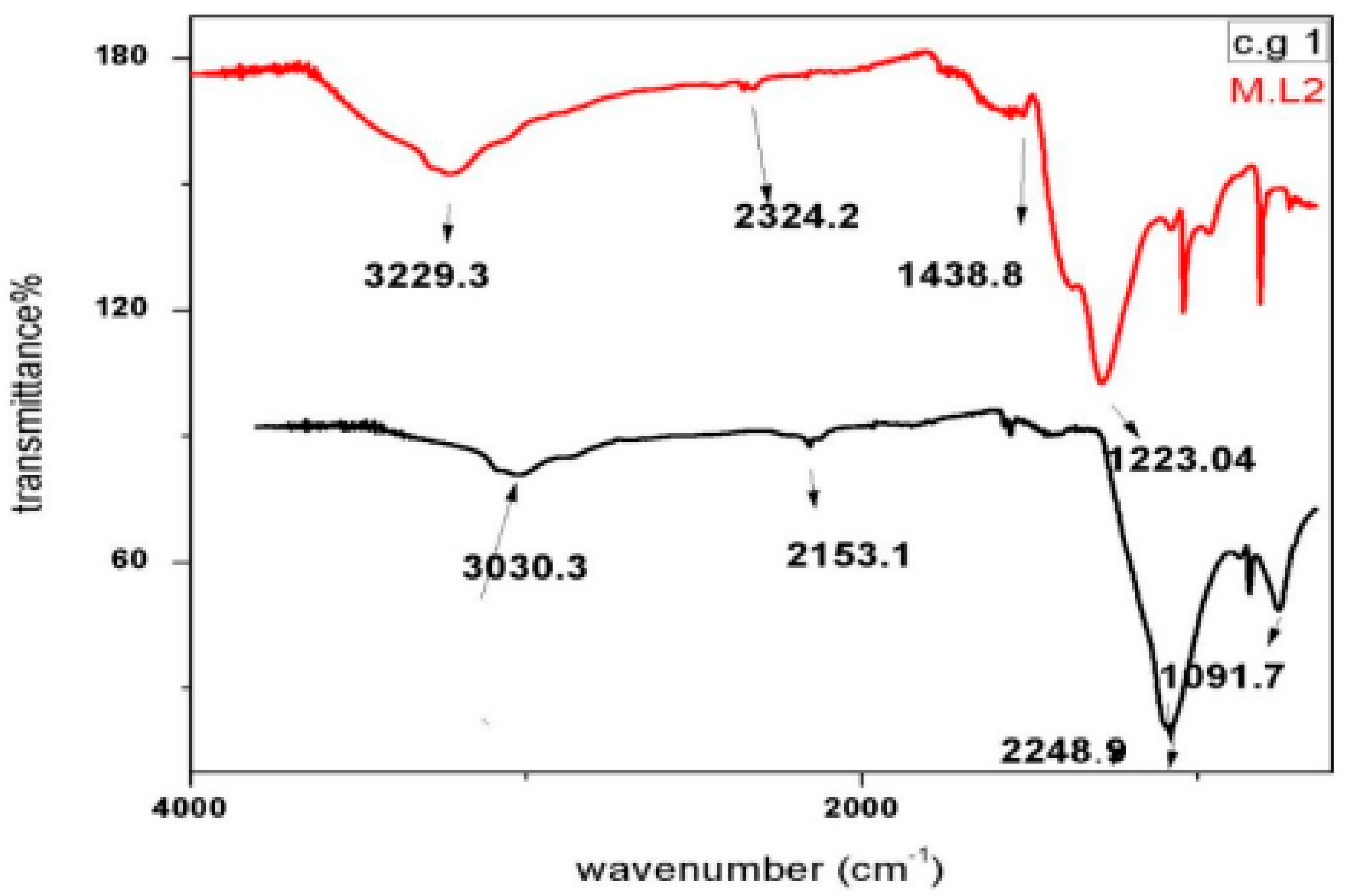 Molecules 28 06291 g008 Molecules 28 06291 g008