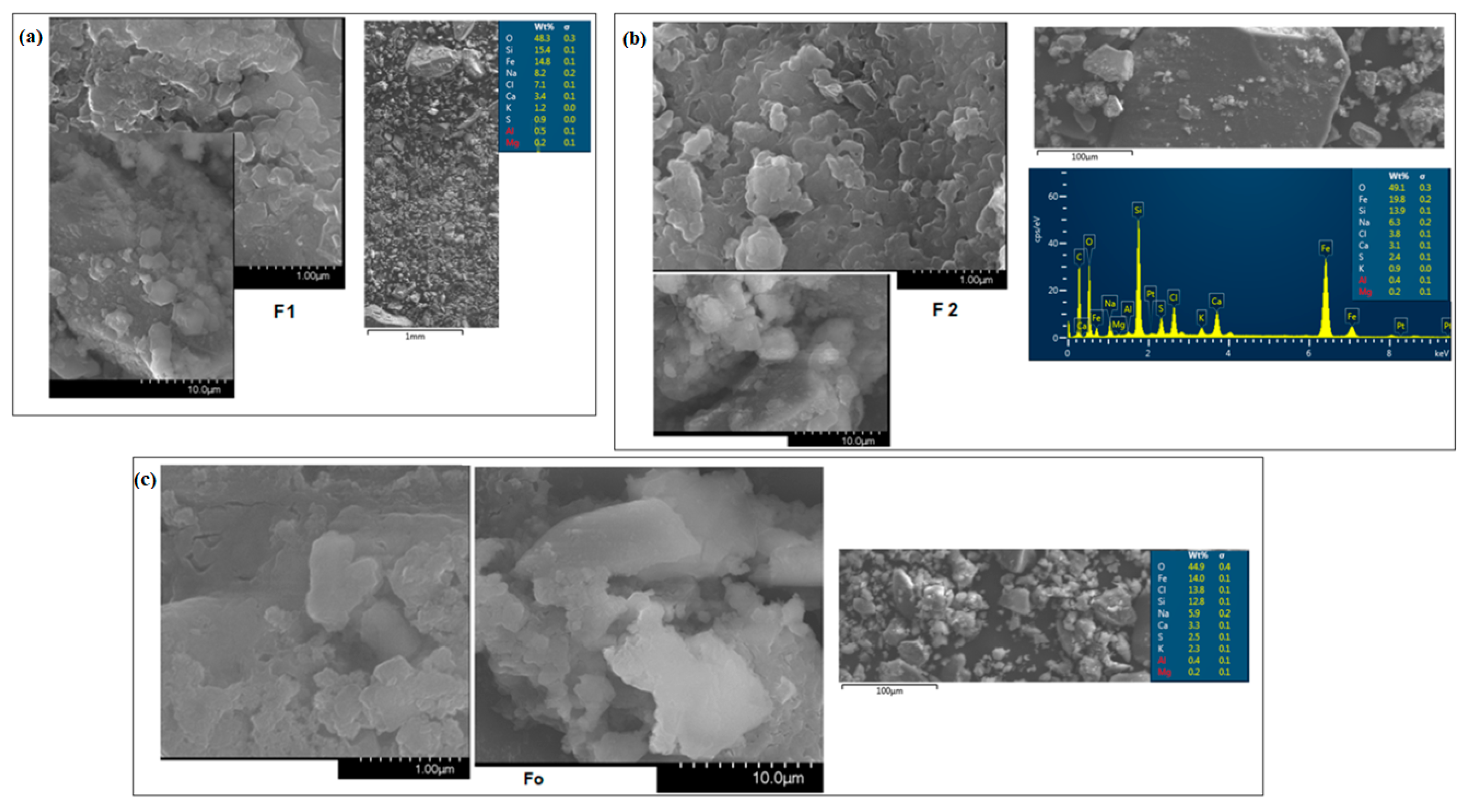 Molecules 28 06296 g002