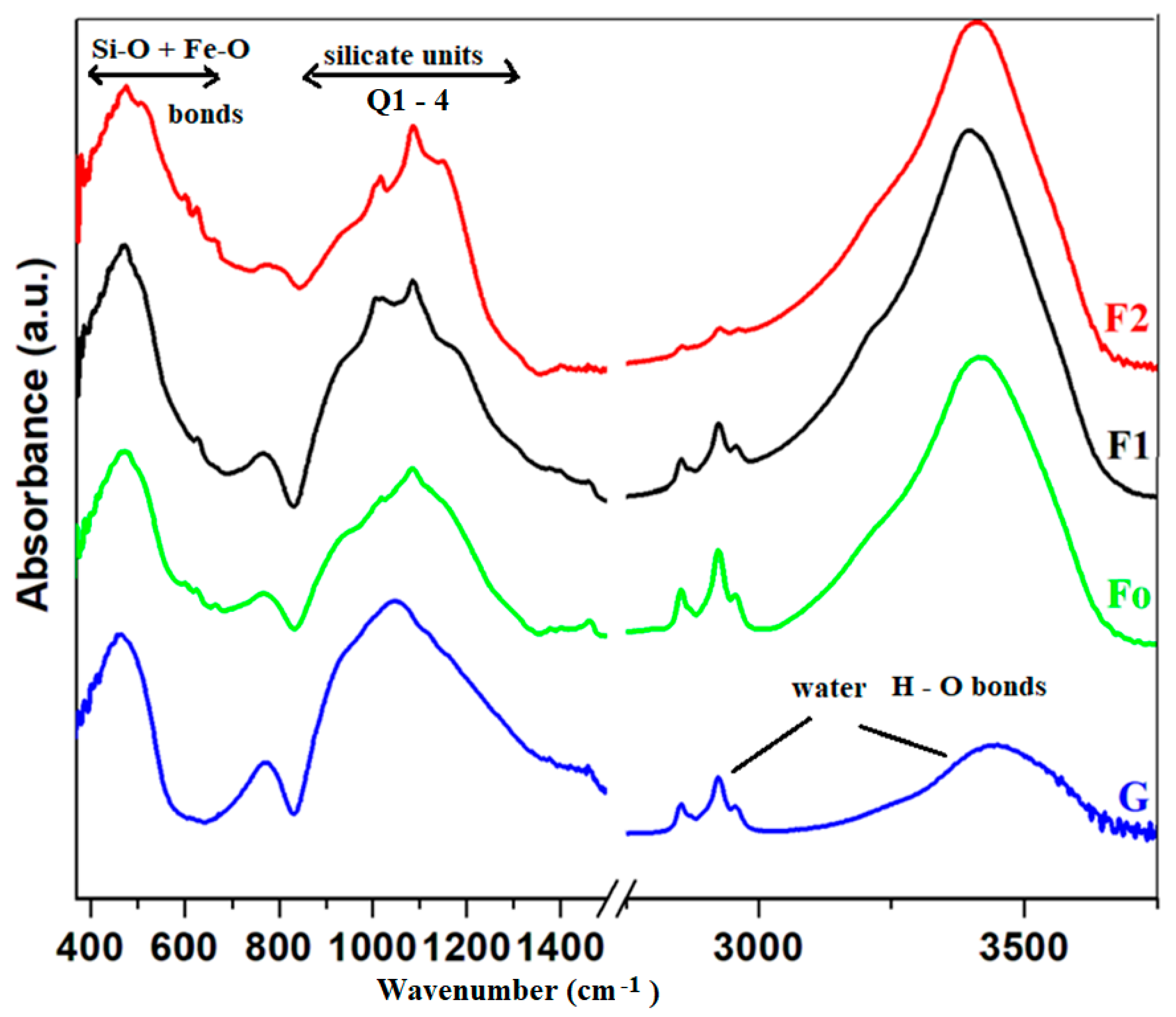 Molecules 28 06296 g003