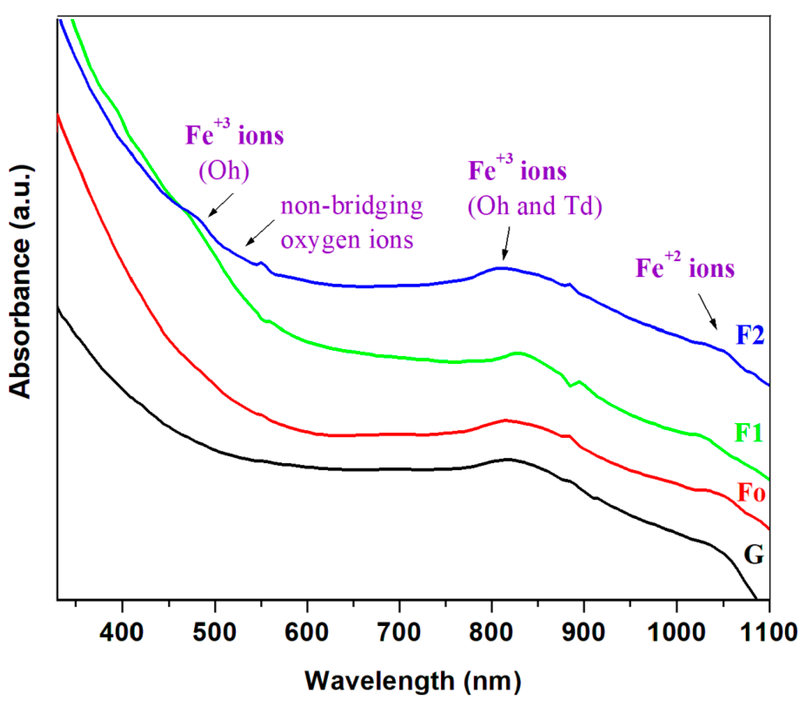 Molecules 28 06296 g004