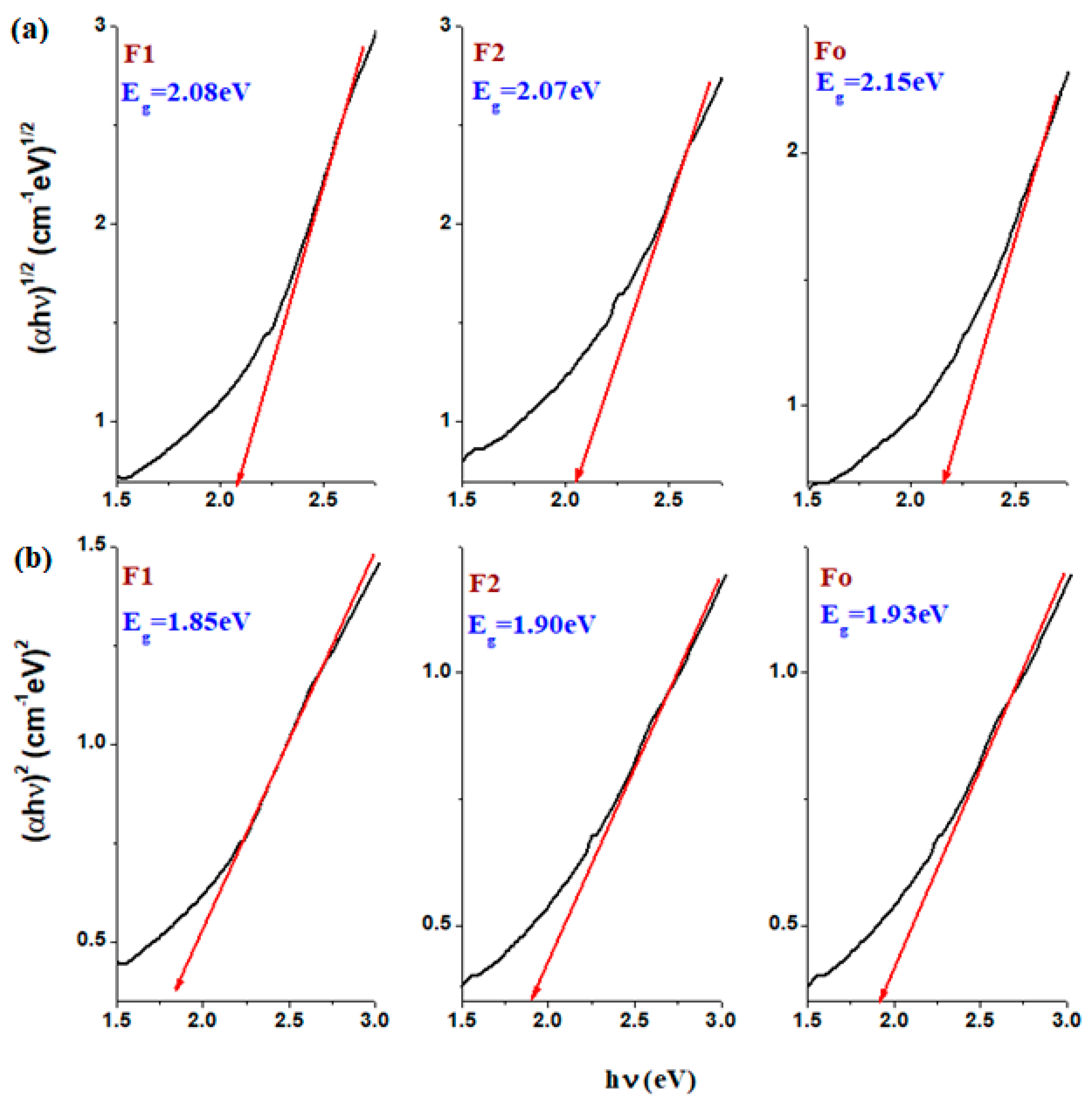 Molecules 28 06296 g005