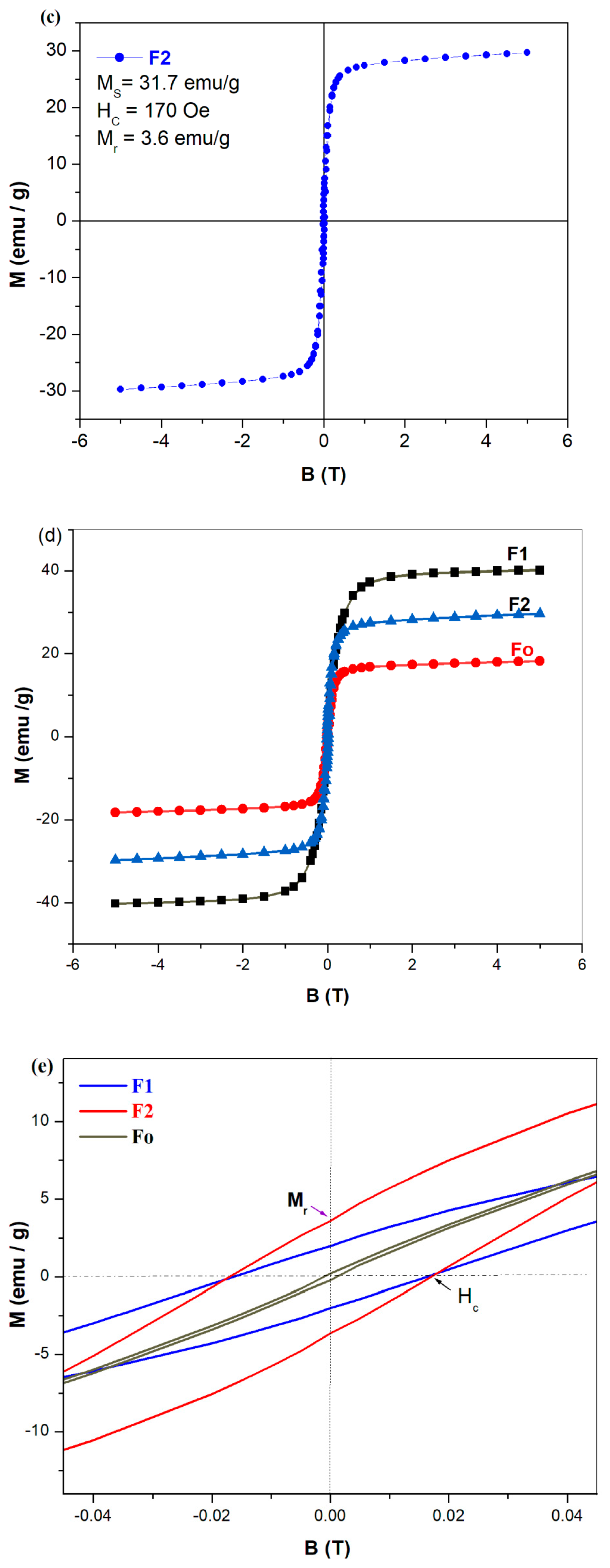 Molecules 28 06296 g007b