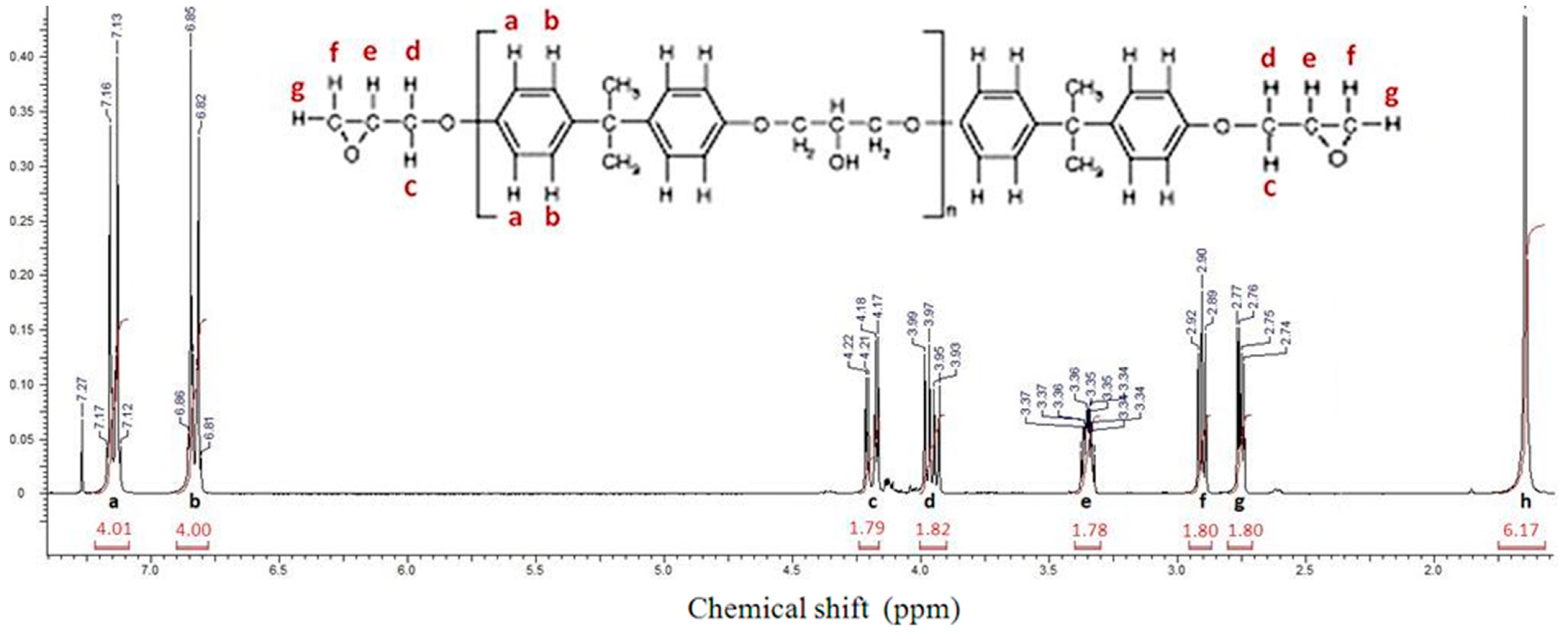 Molecules 28 06300 g001