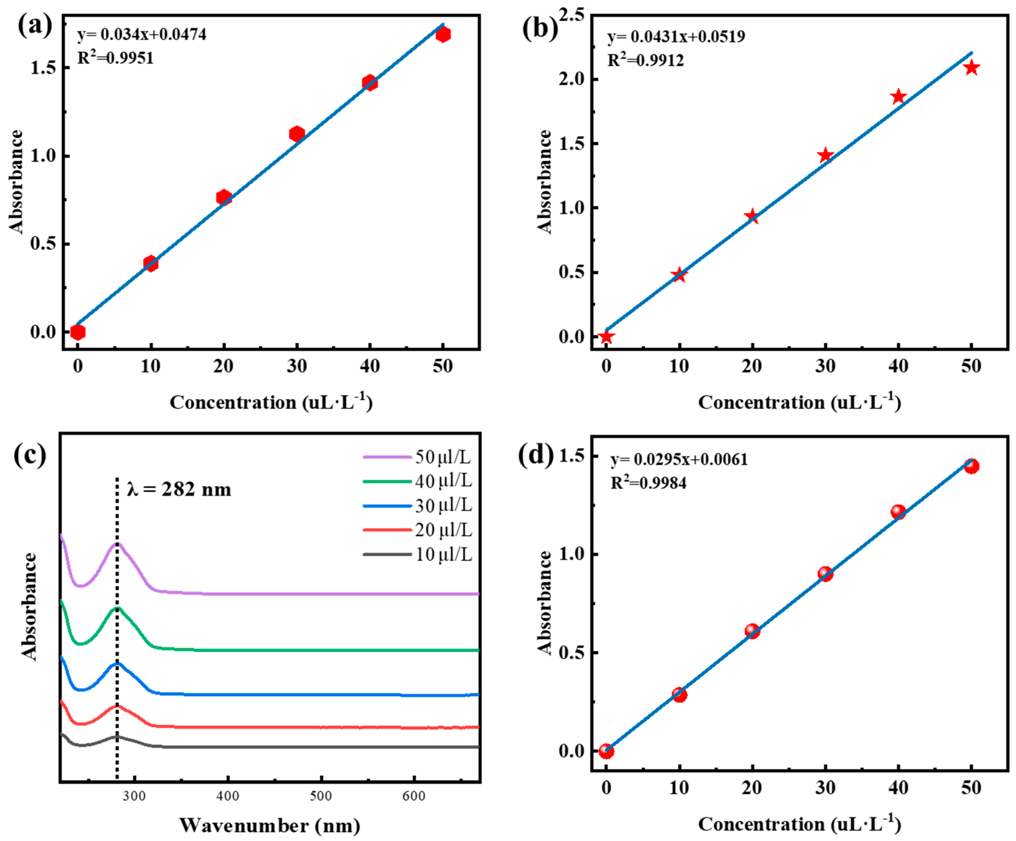 Molecules 28 06304 g004