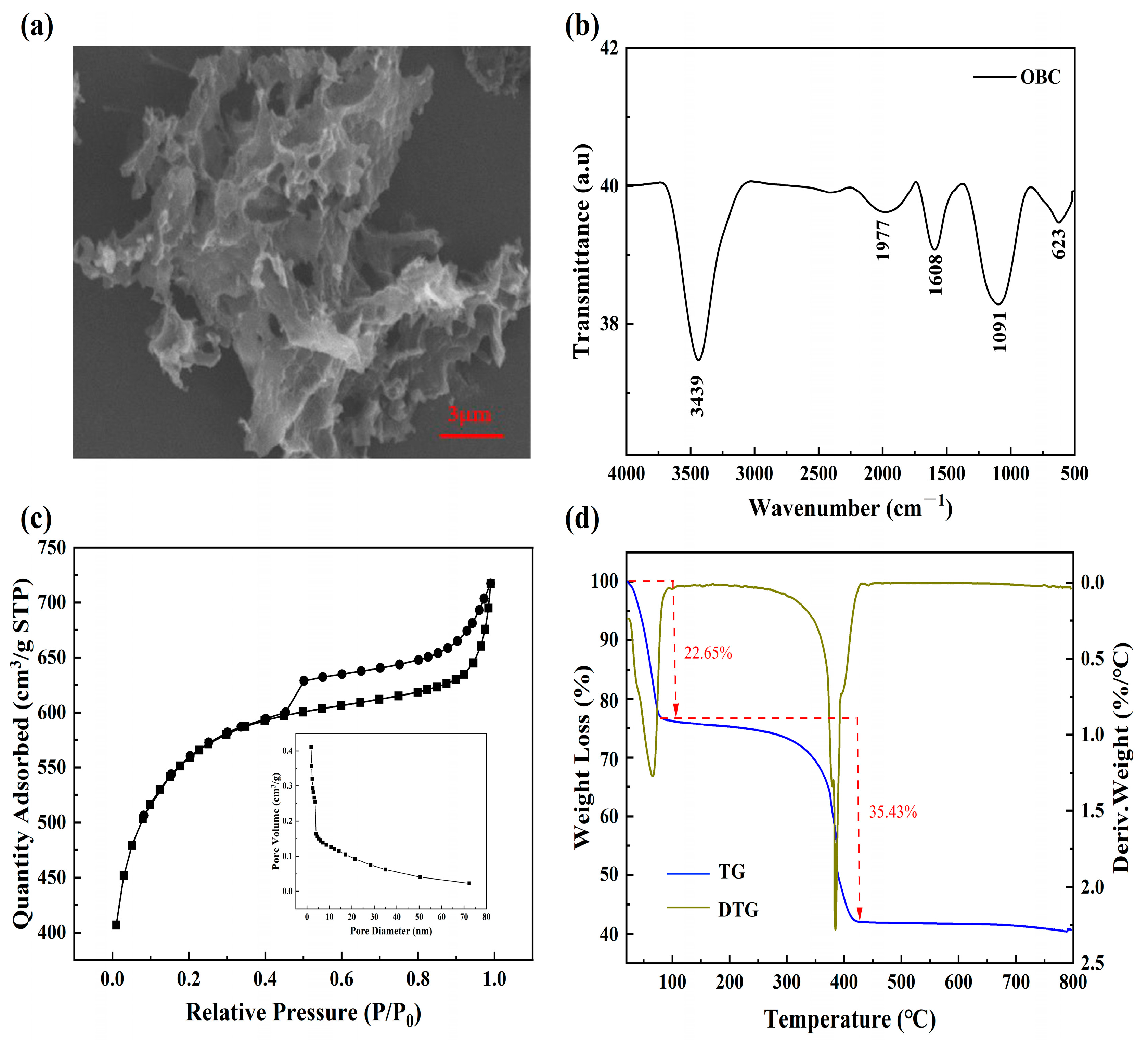Molecules 28 06305 g001