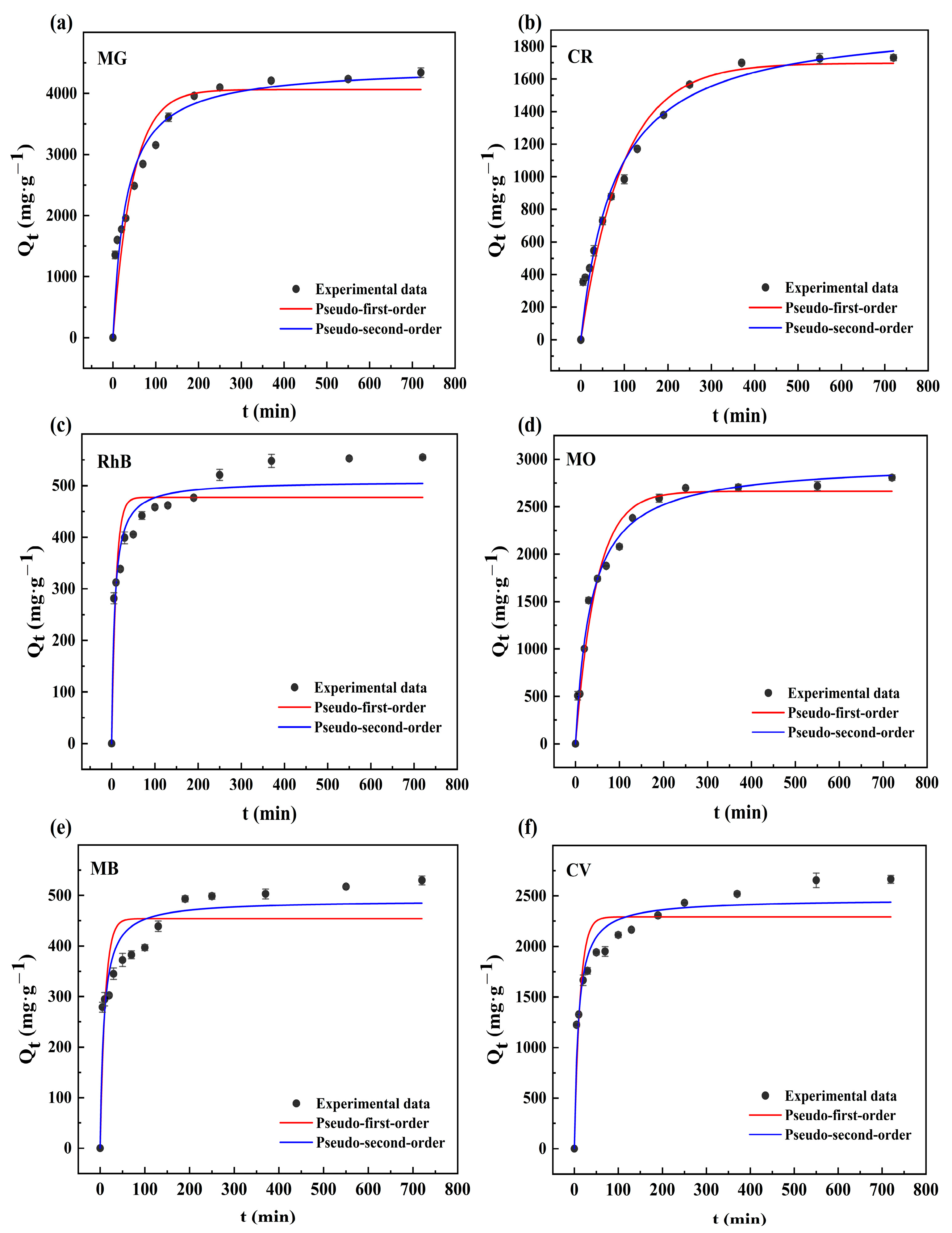 Molecules 28 06305 g002