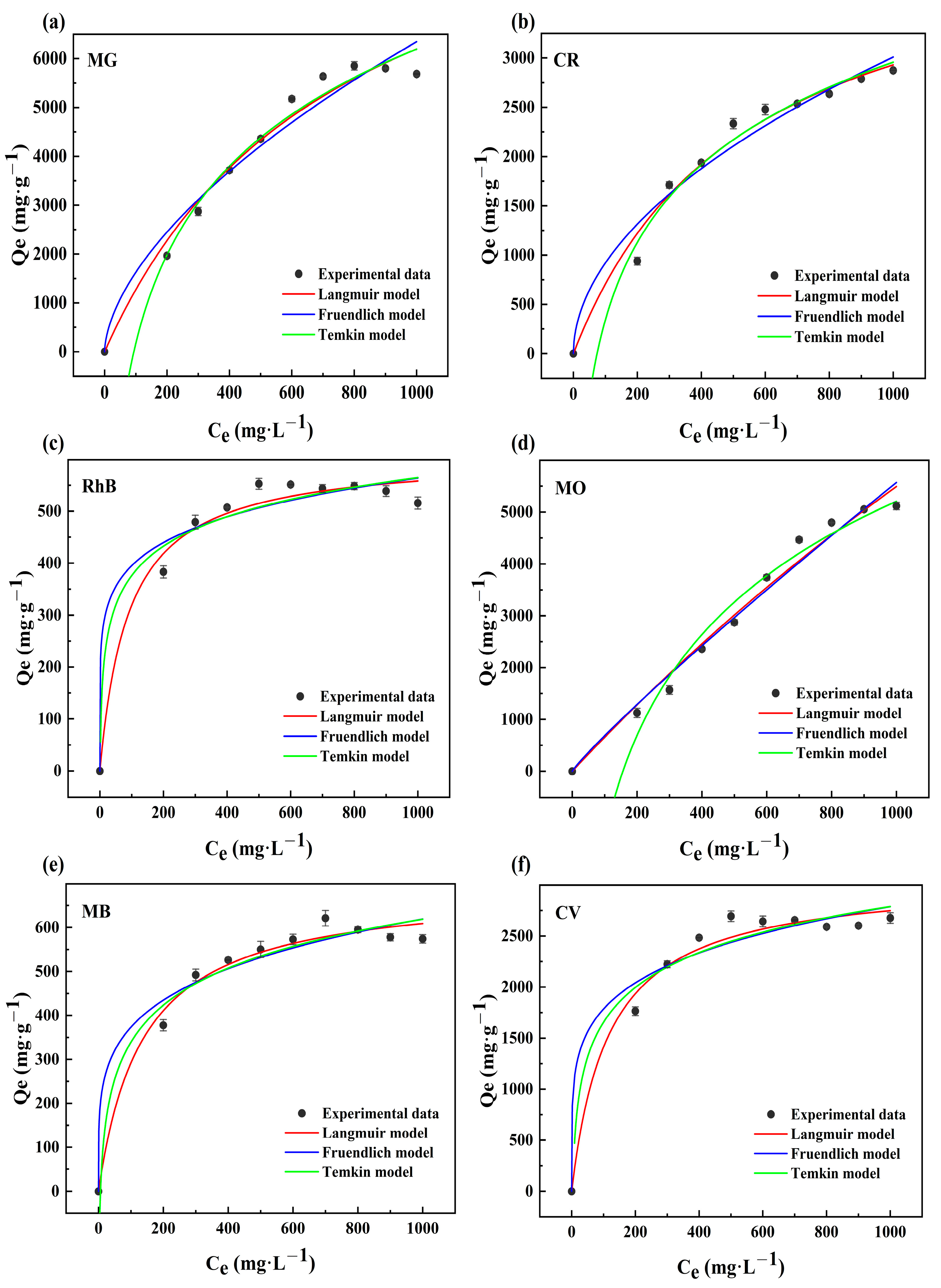 Molecules 28 06305 g003