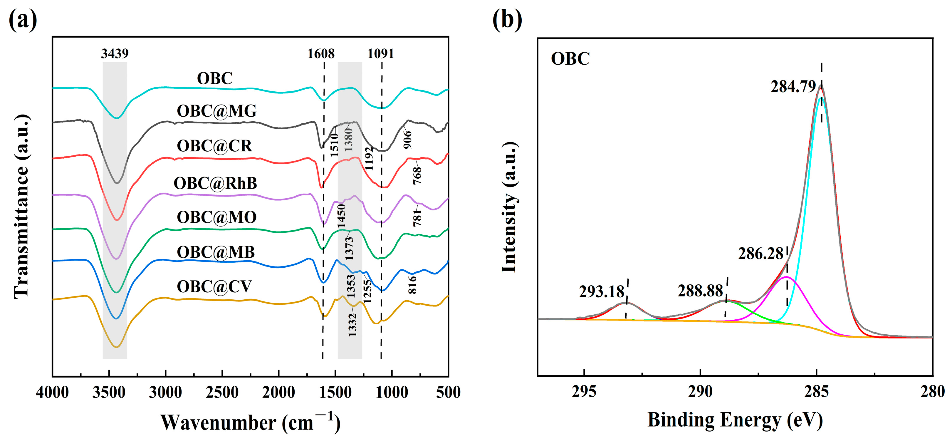 Molecules 28 06305 g005