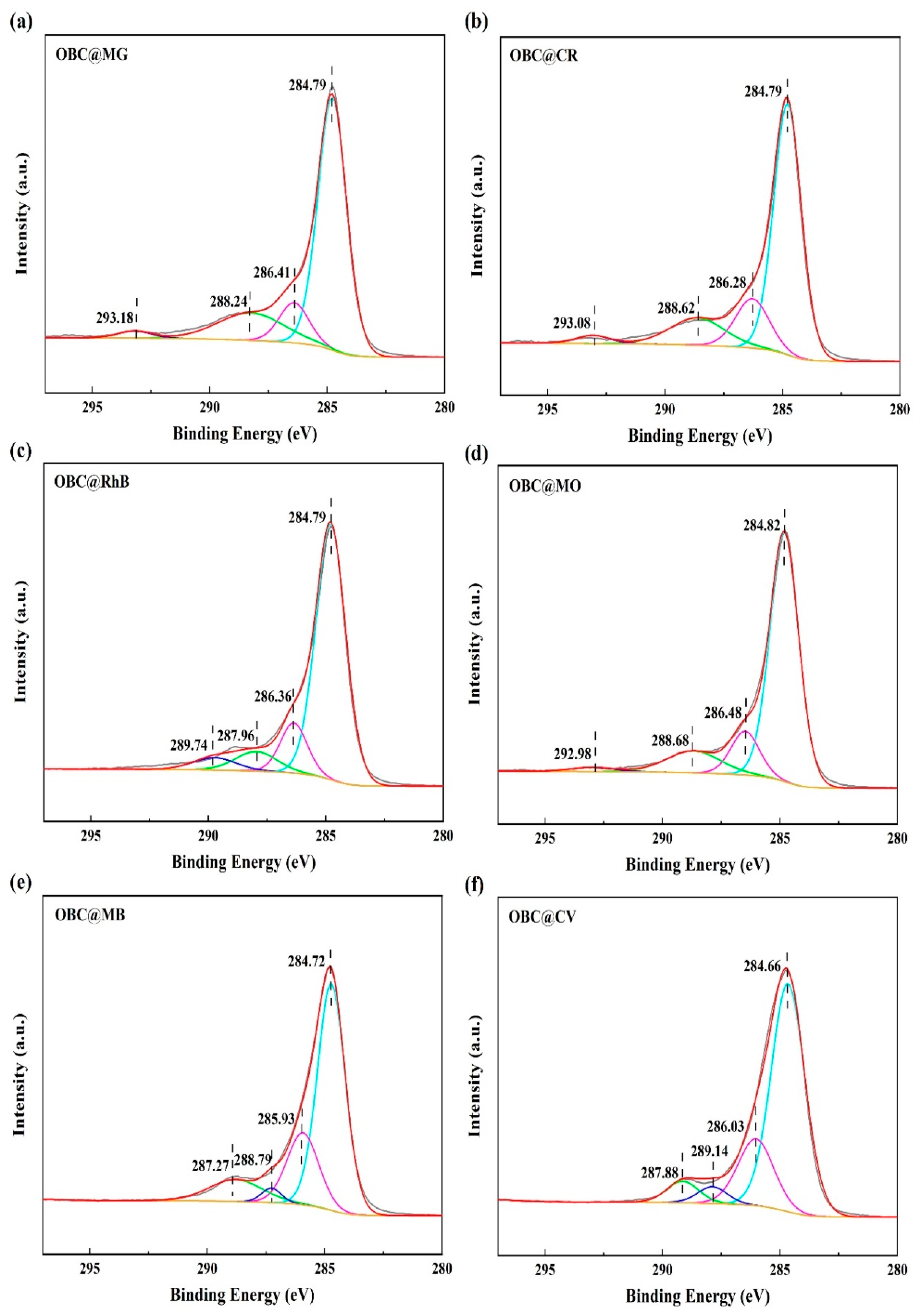 Molecules 28 06305 g006
