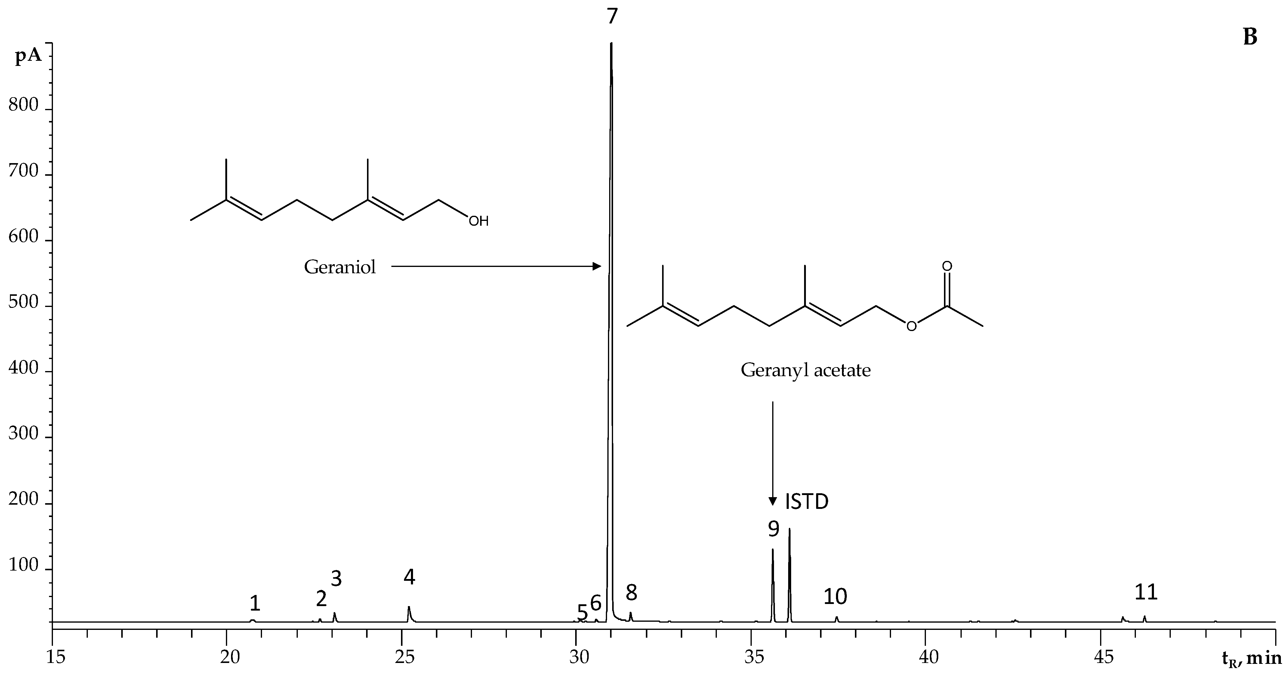 Molecules 28 06315 g001b