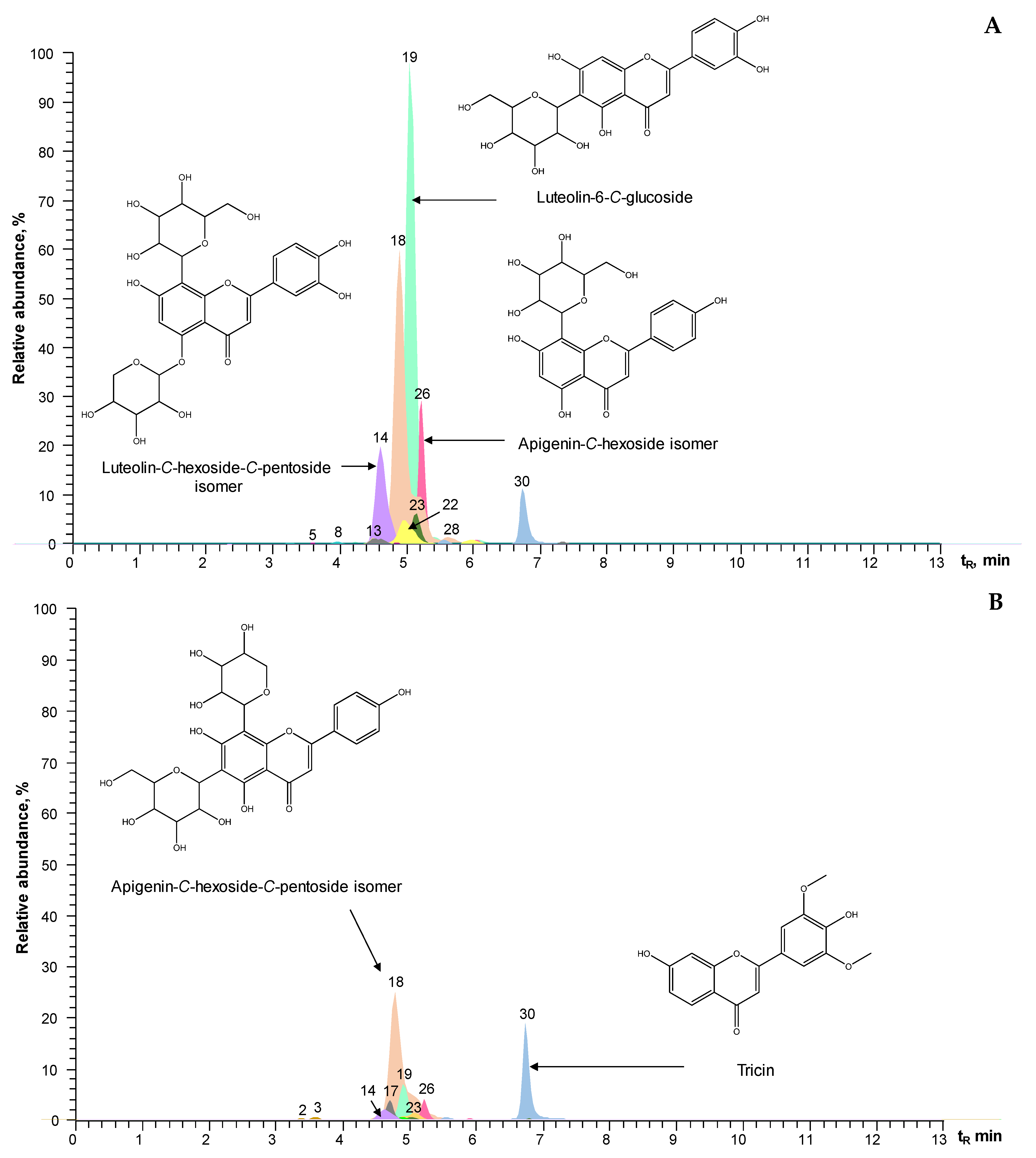 Molecules 28 06315 g002