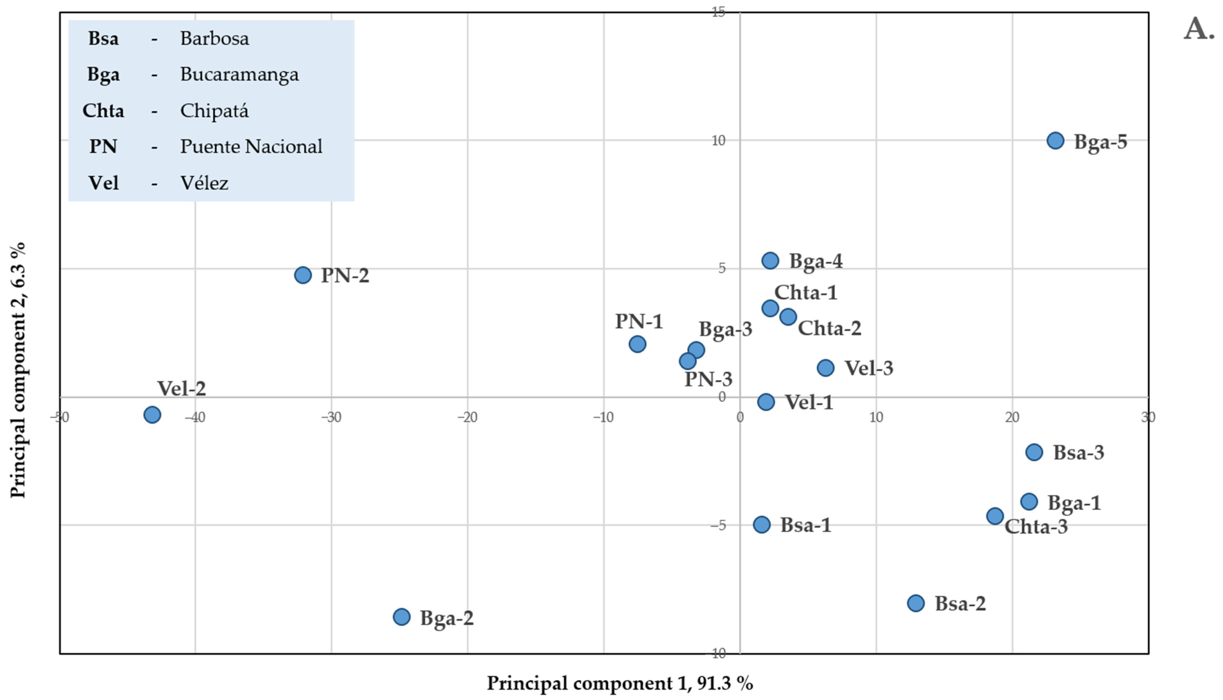 Molecules 28 06315 g003a