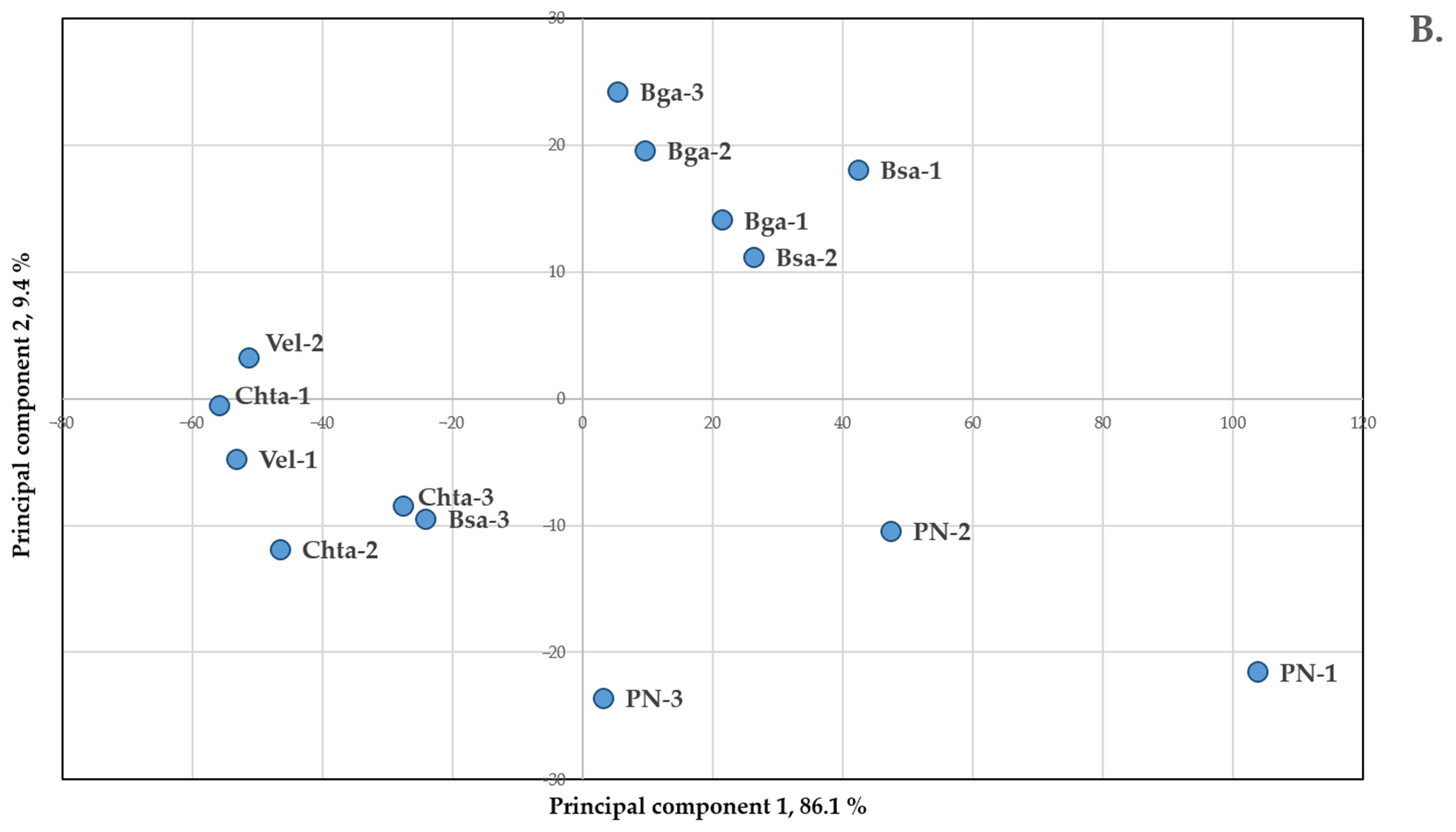 Molecules 28 06315 g003b