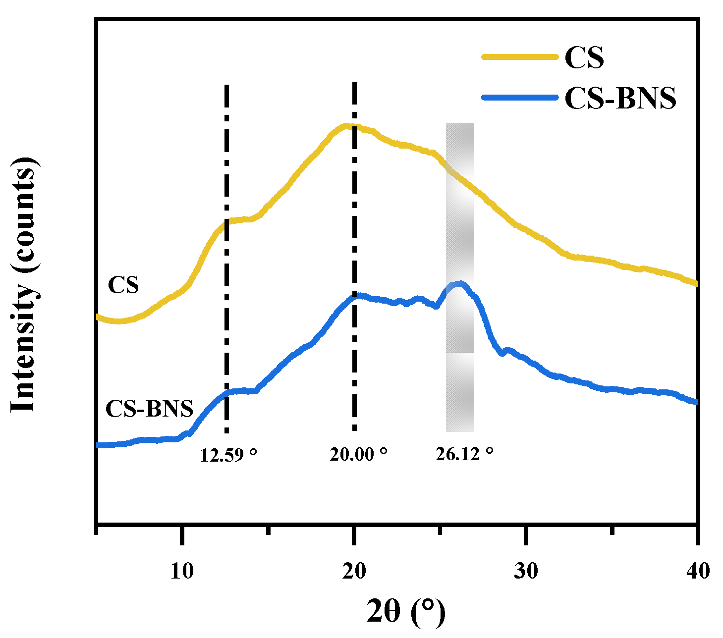 Molecules 28 06316 g003