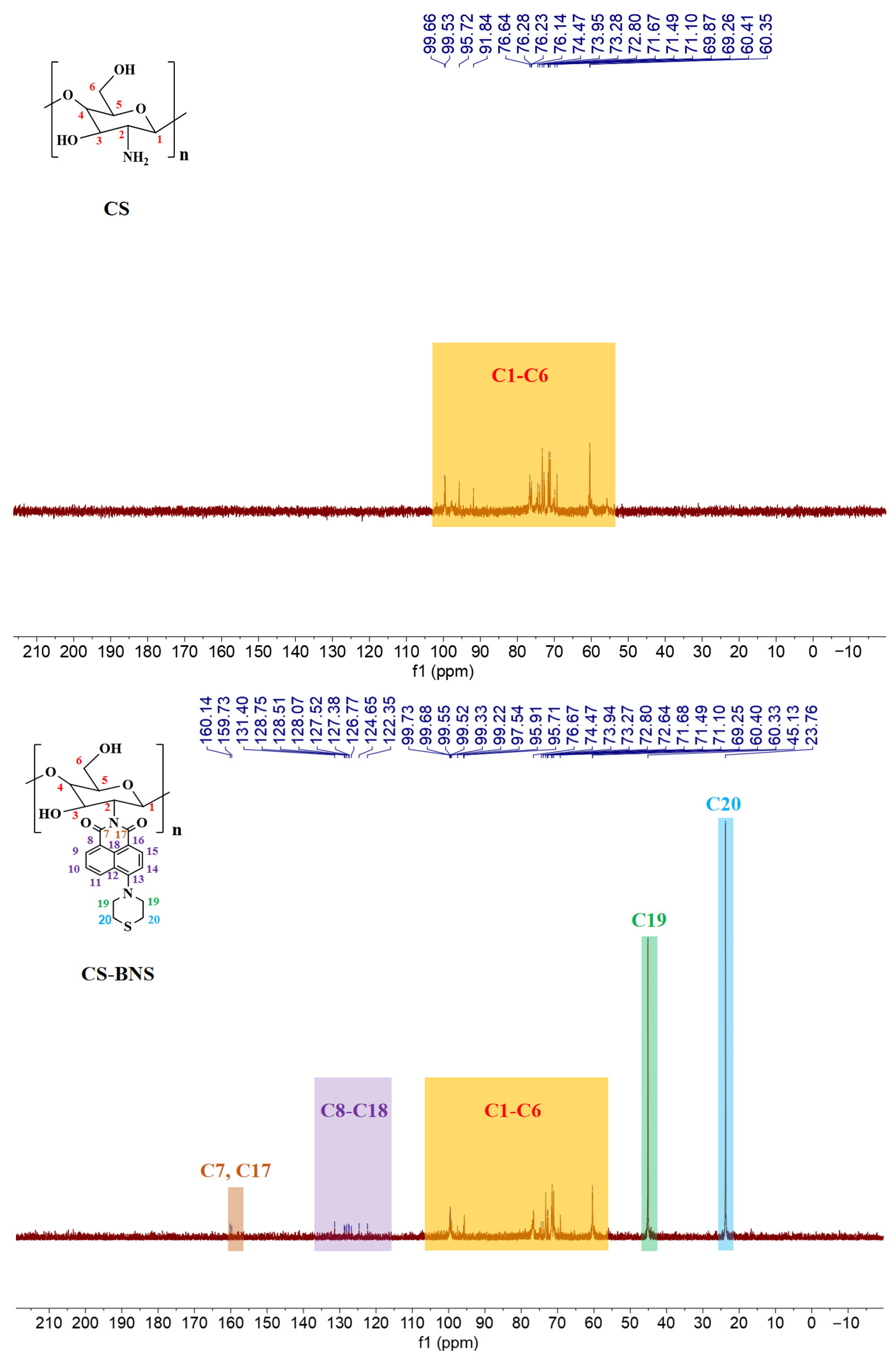 Molecules 28 06316 g007