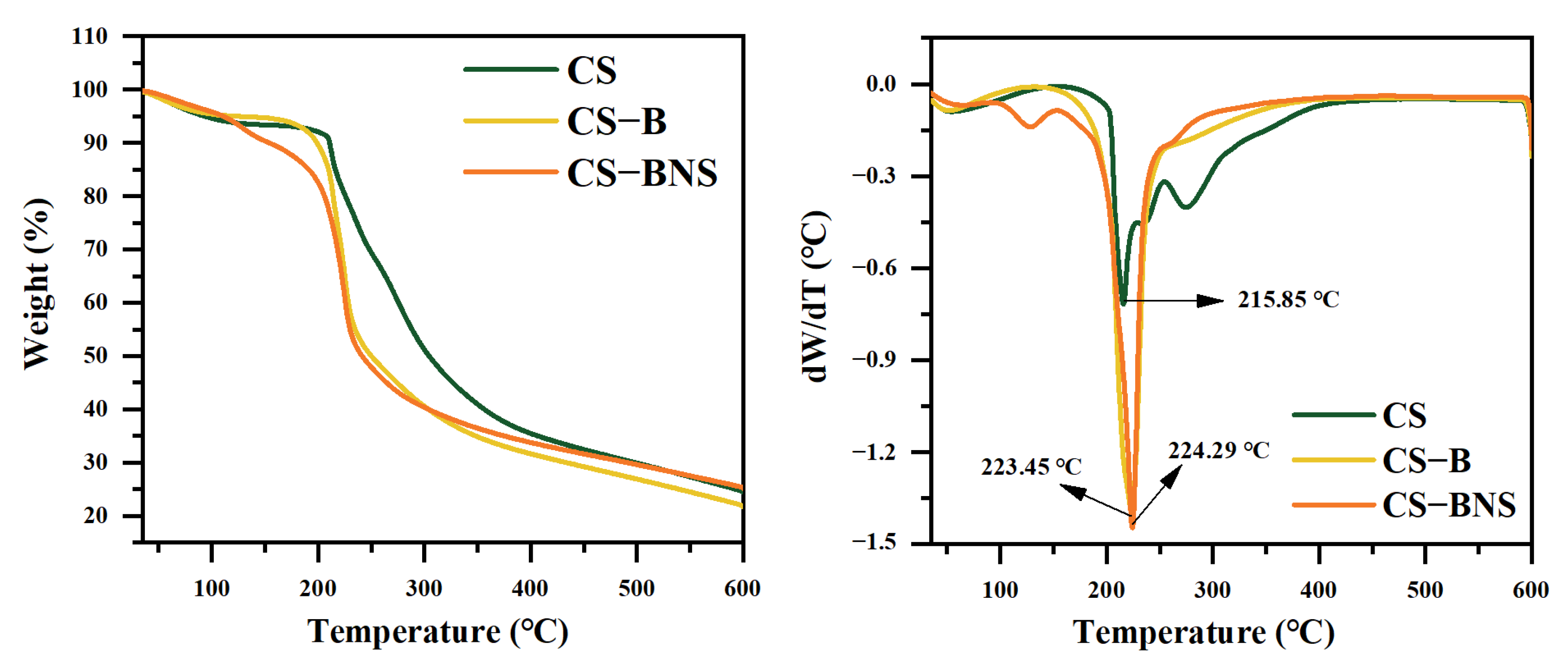 Molecules 28 06316 g008