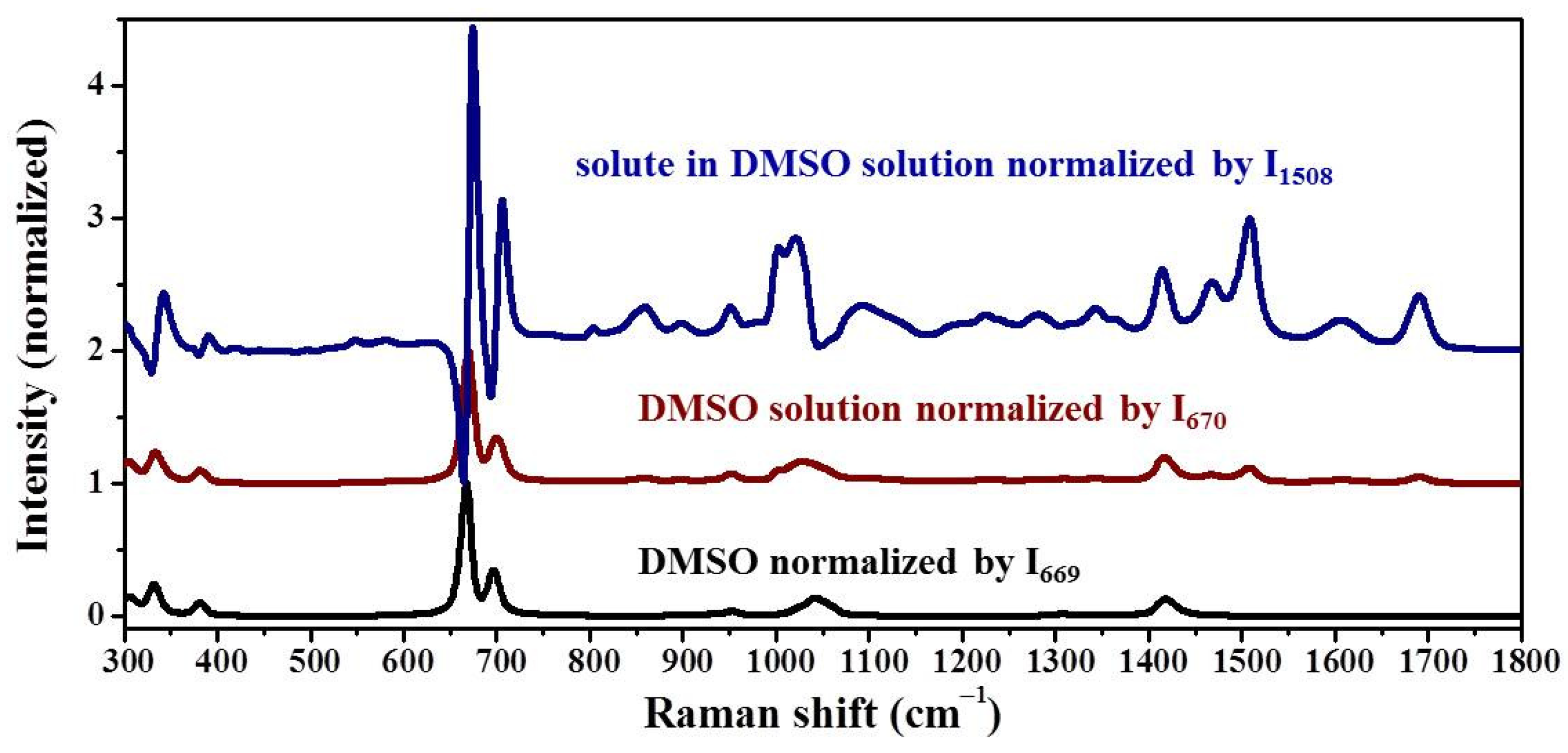 Molecules 28 06320 g011
