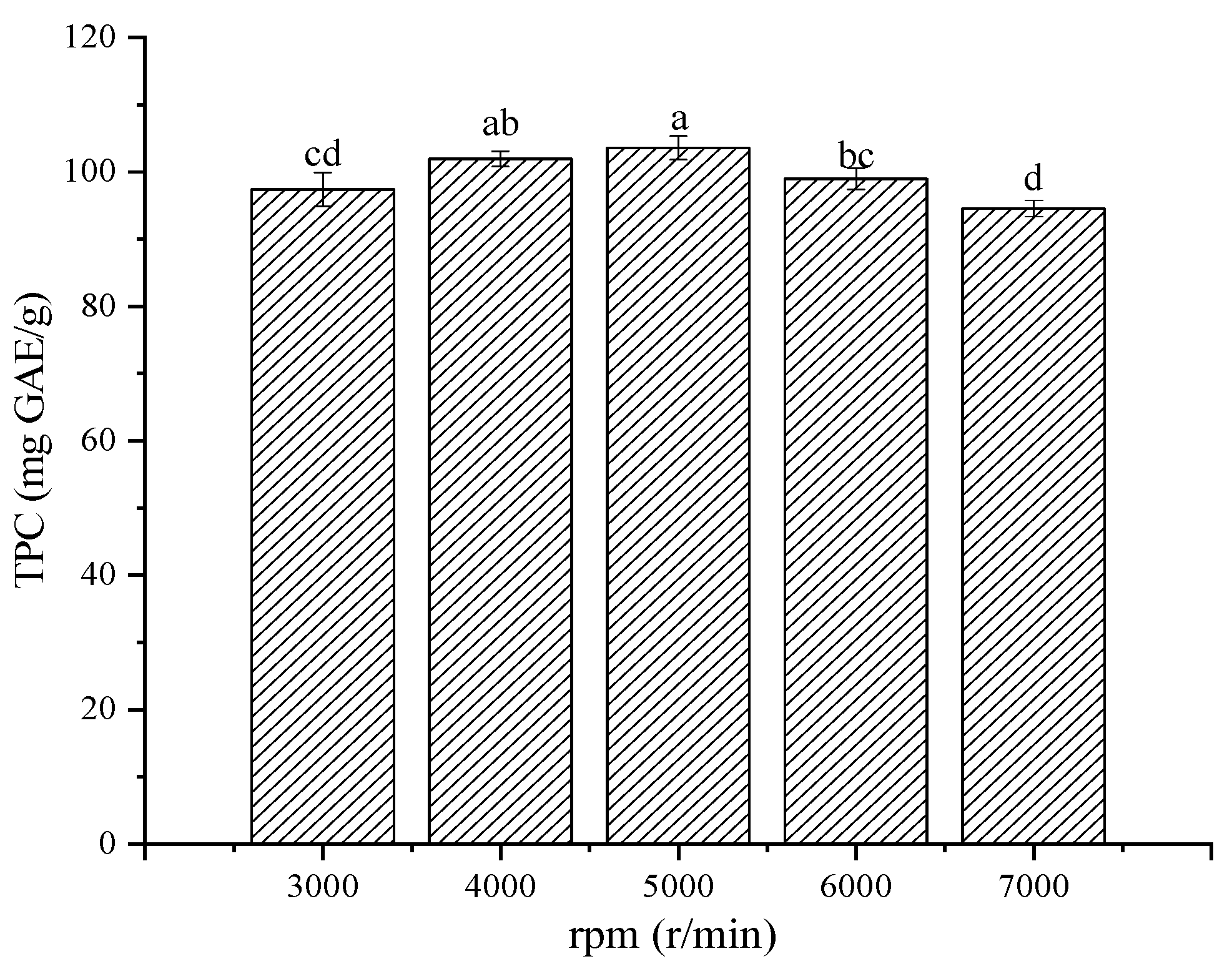 Molecules 28 06321 g003
