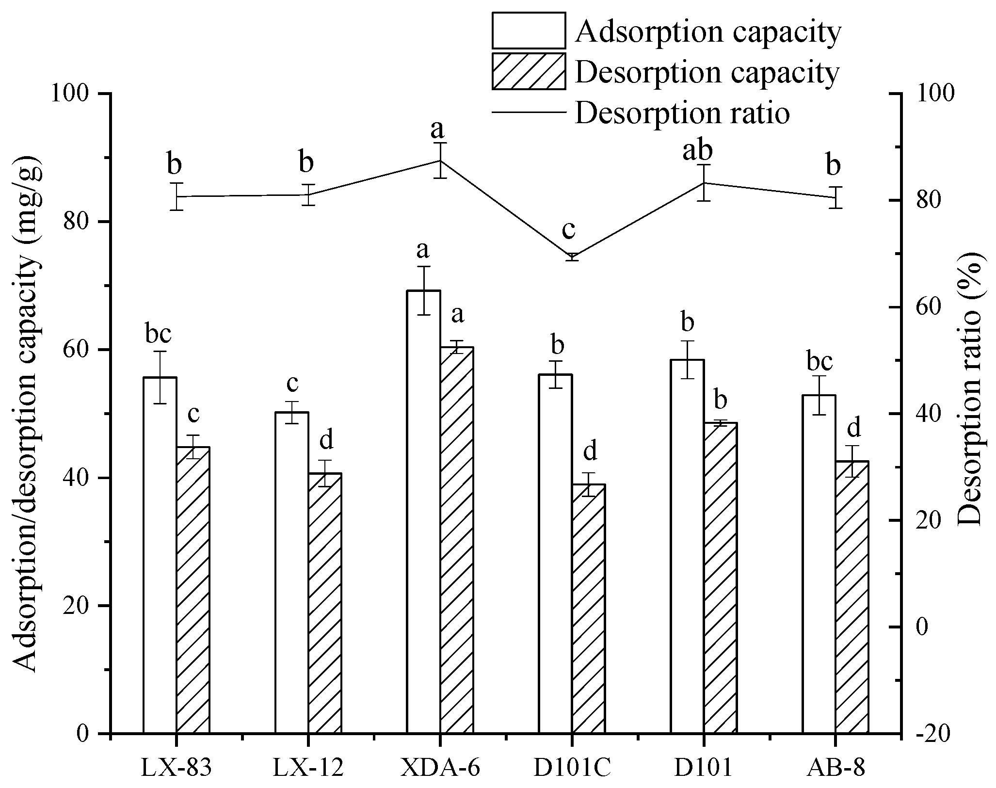 Molecules 28 06321 g005
