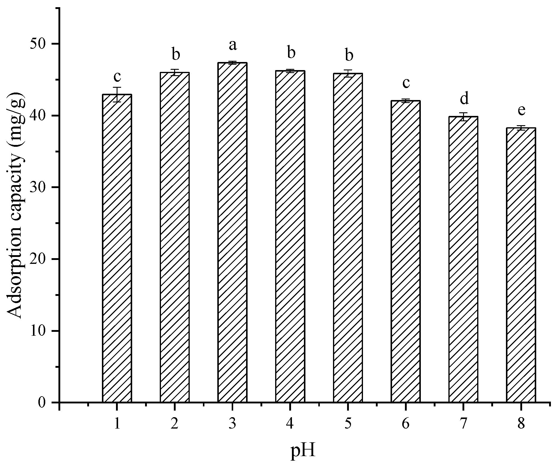 Molecules 28 06321 g006
