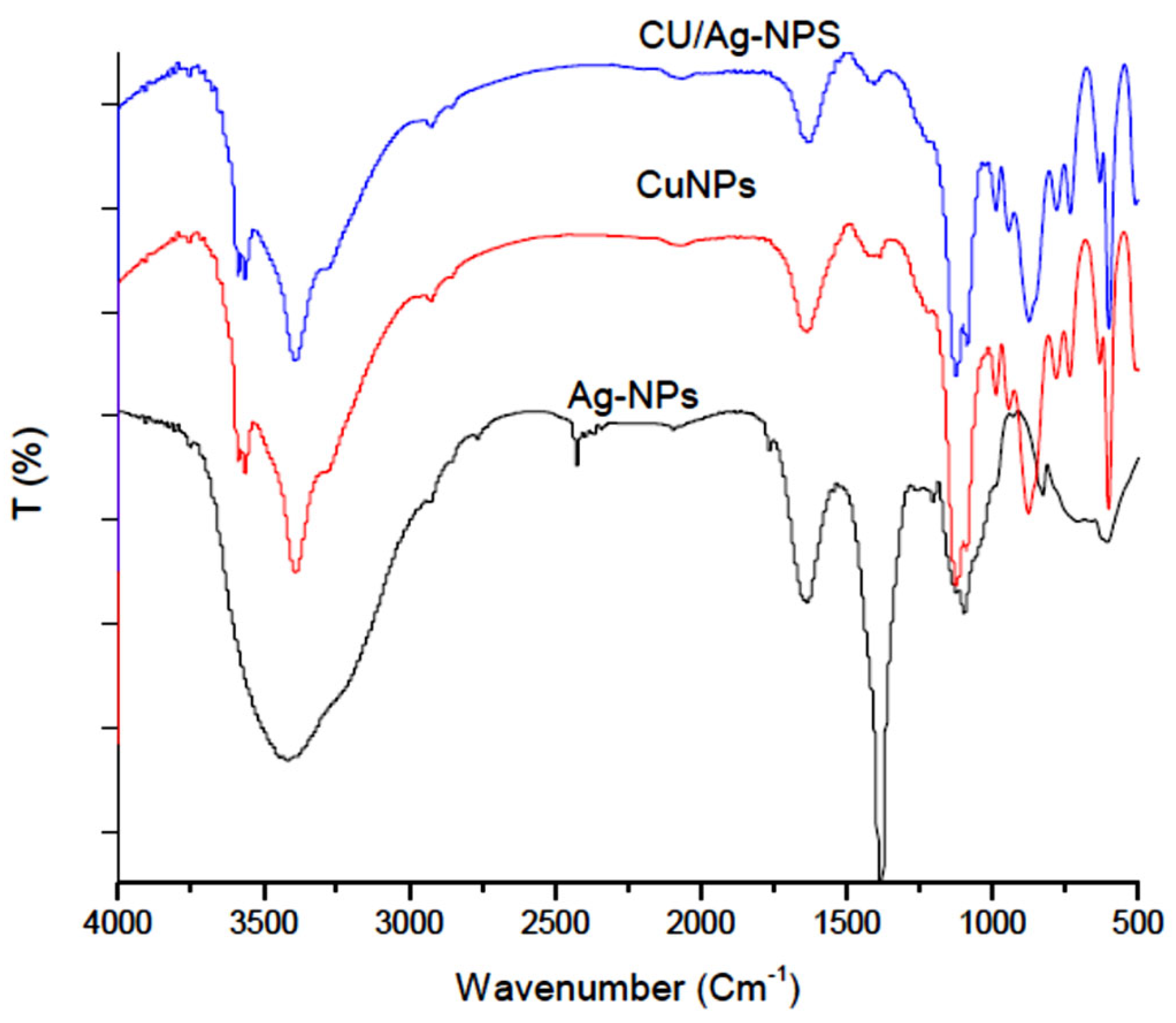 Molecules 28 06324 g001