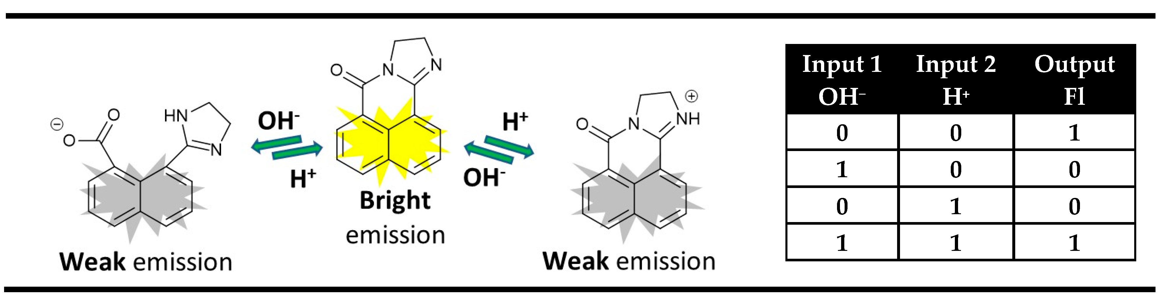 Molecules 28 06327 g005