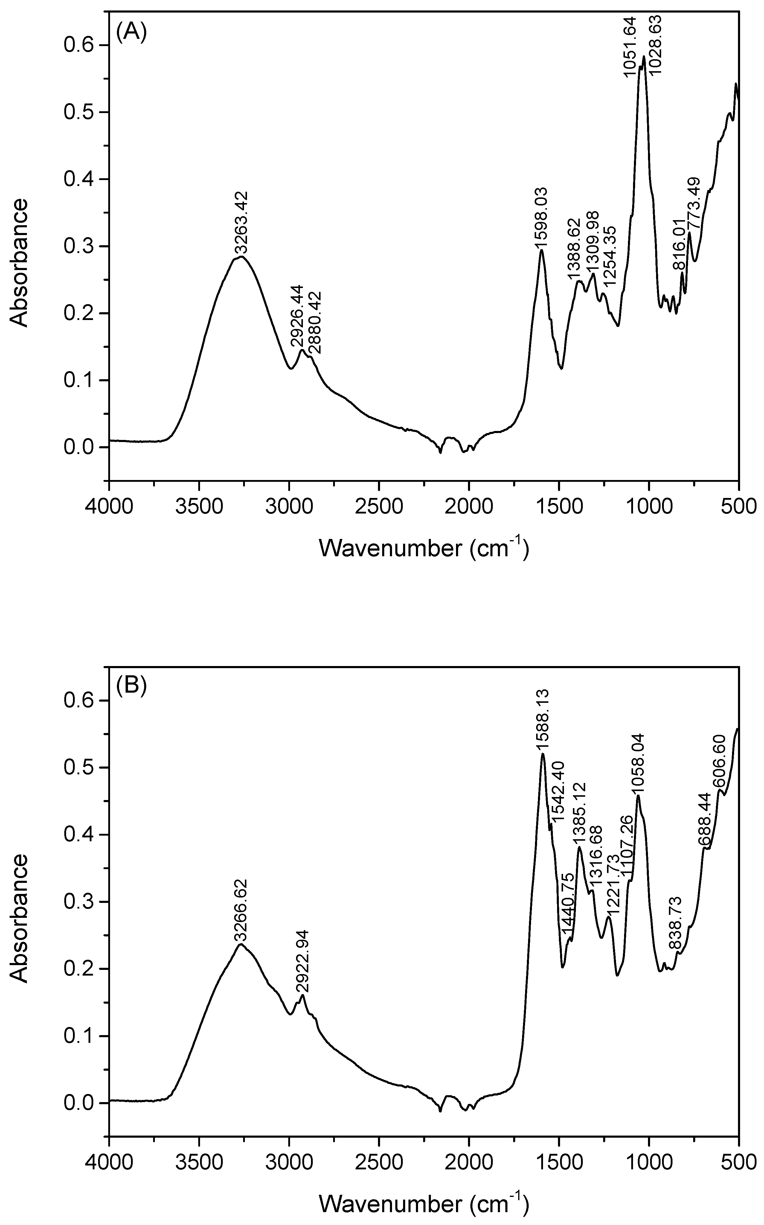 Molecules 28 06331 g005