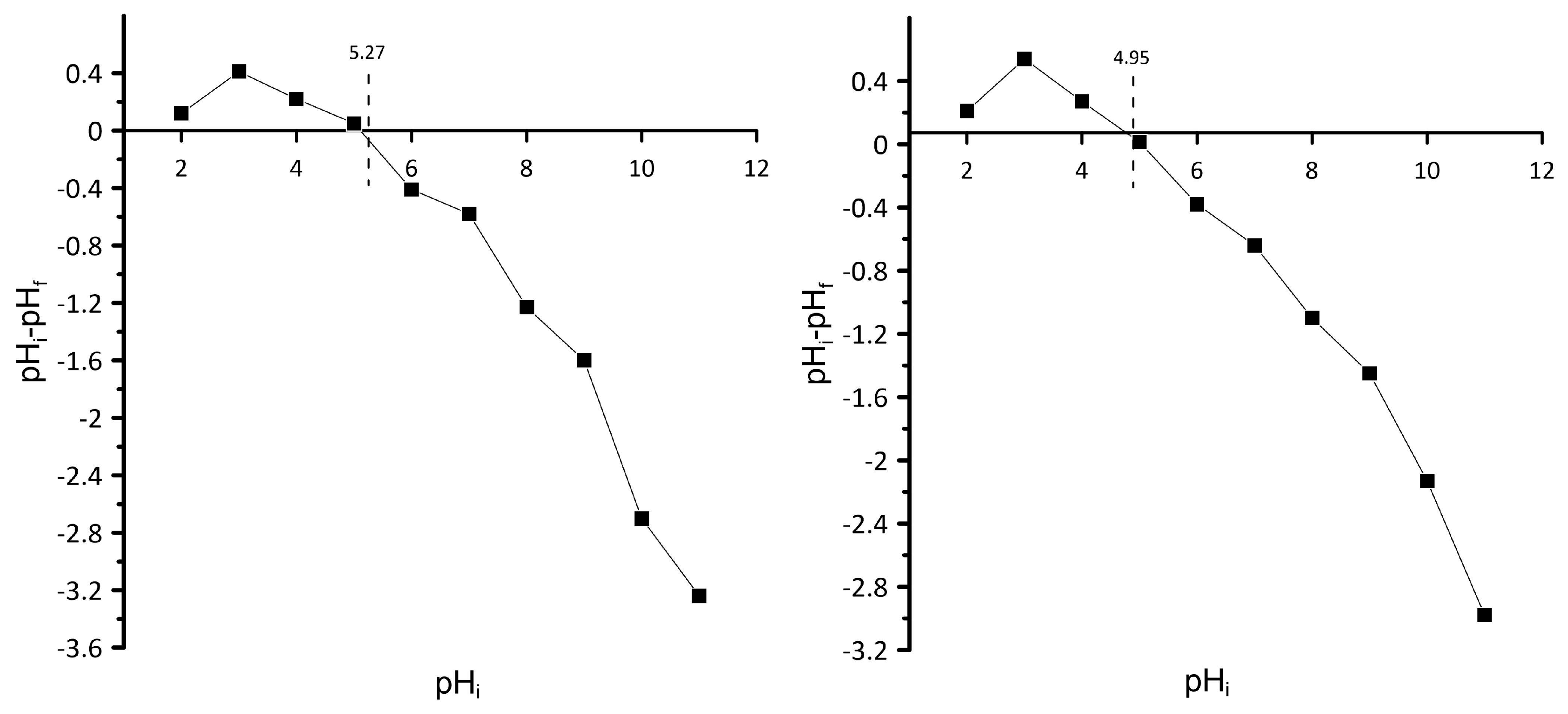 Molecules 28 06345 g003