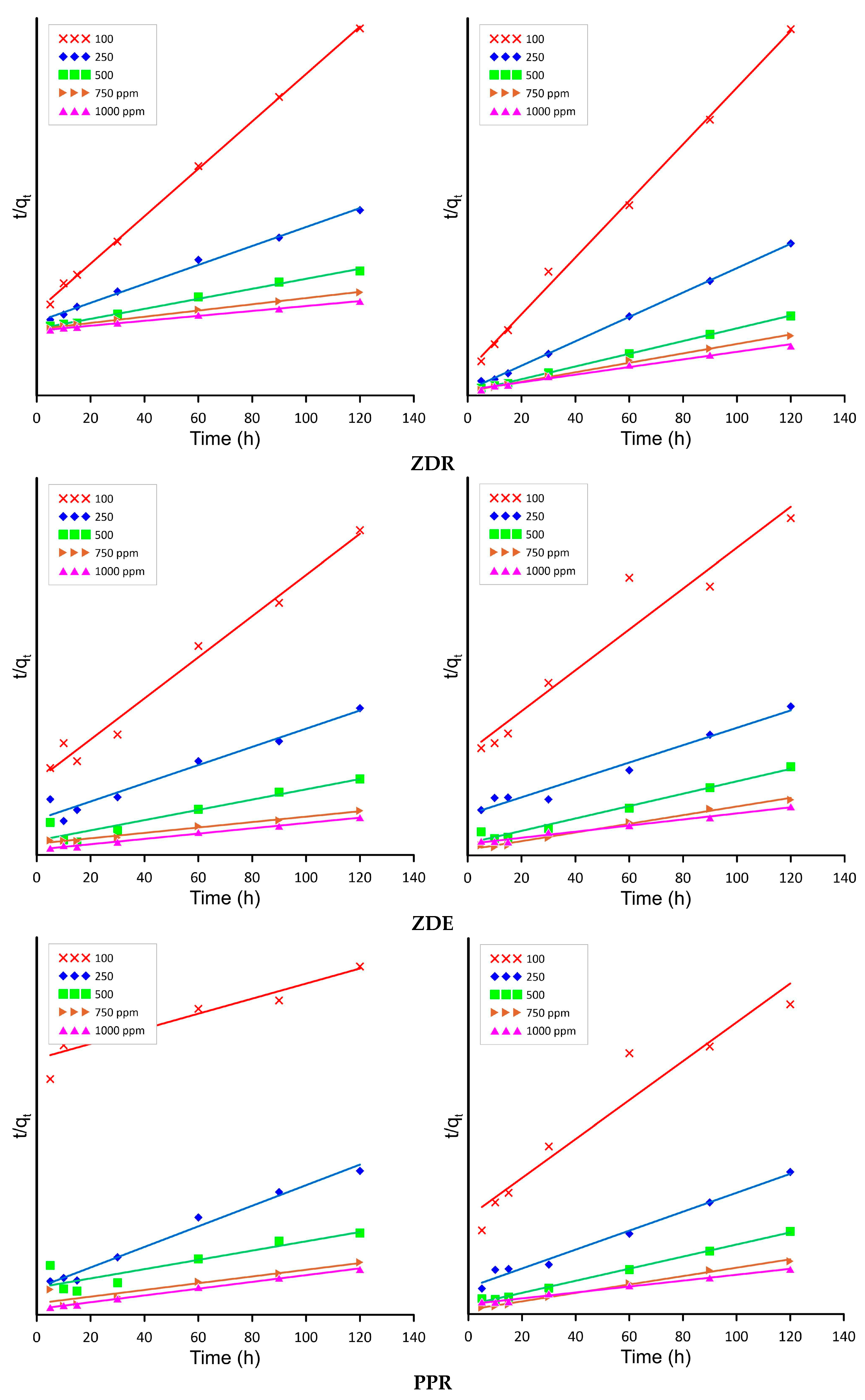 Molecules 28 06345 g005a