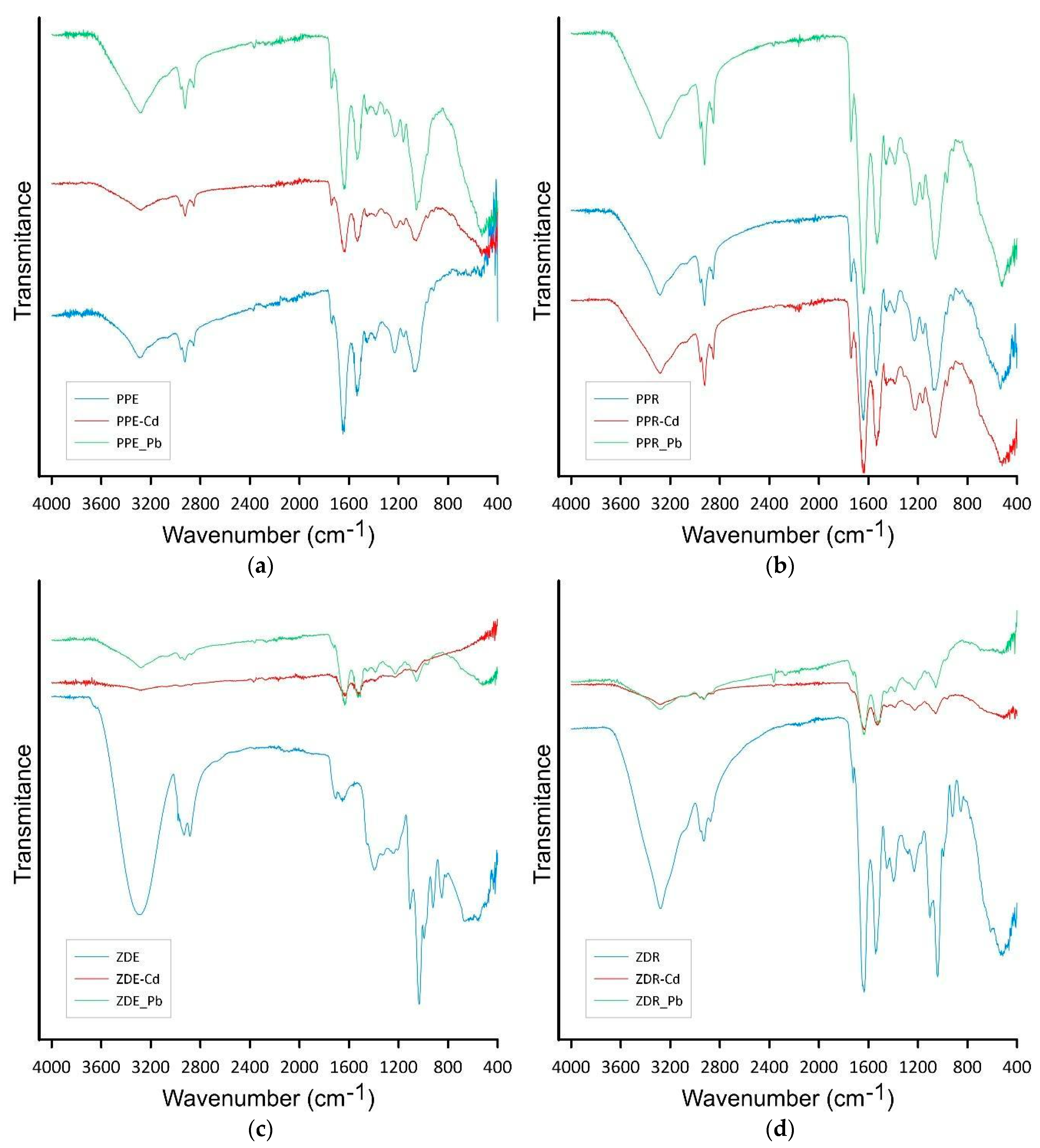 Molecules 28 06345 g006