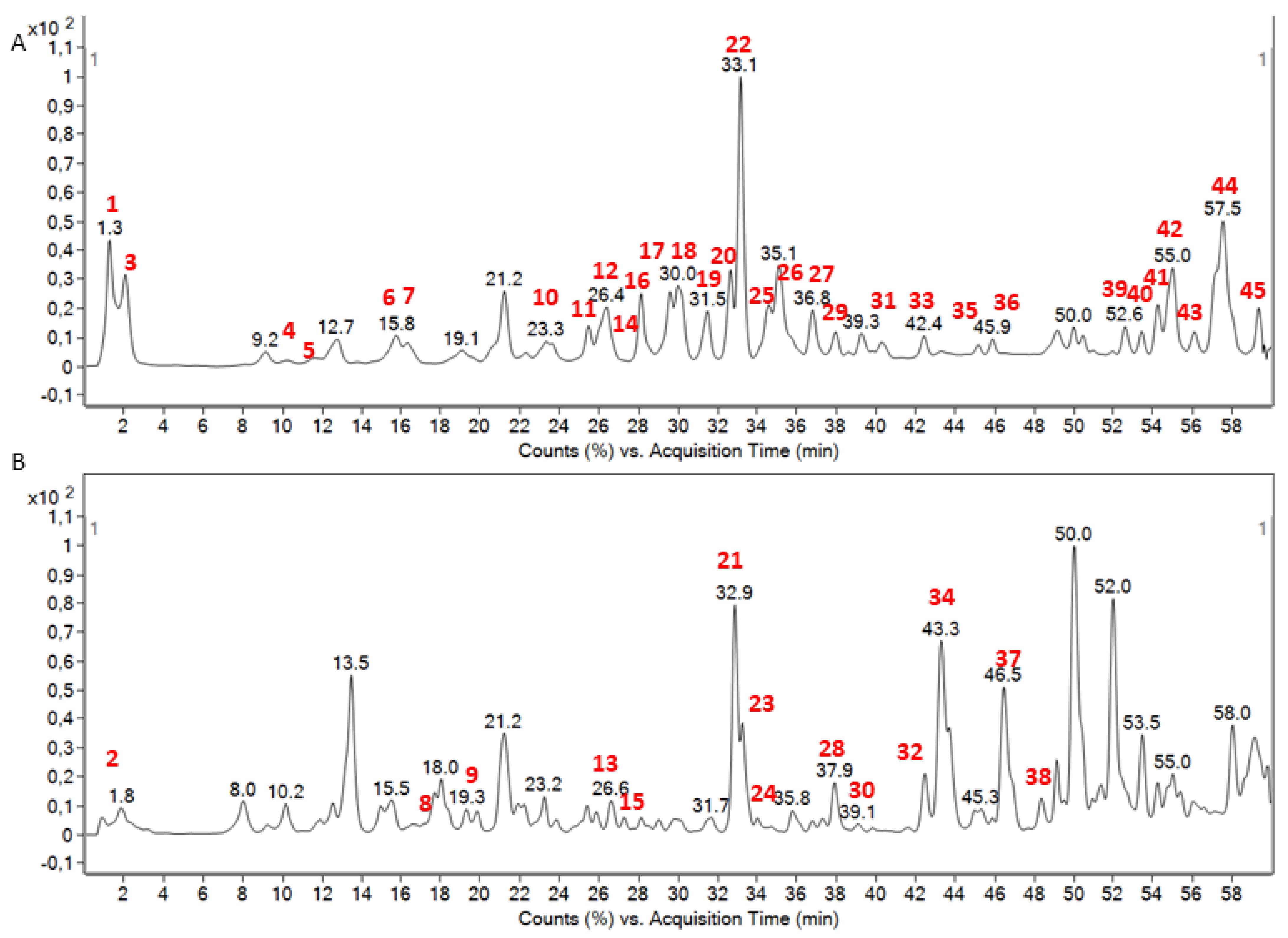 Molecules 28 06346 g001 Molecules 28 06346 g001