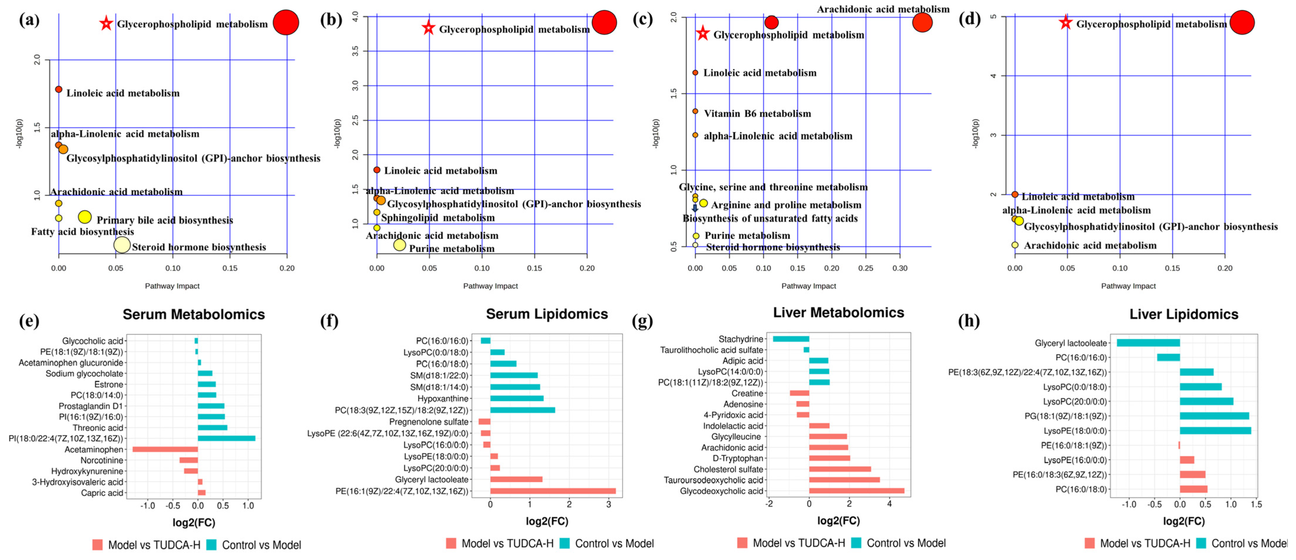 Molecules 28 06352 g005