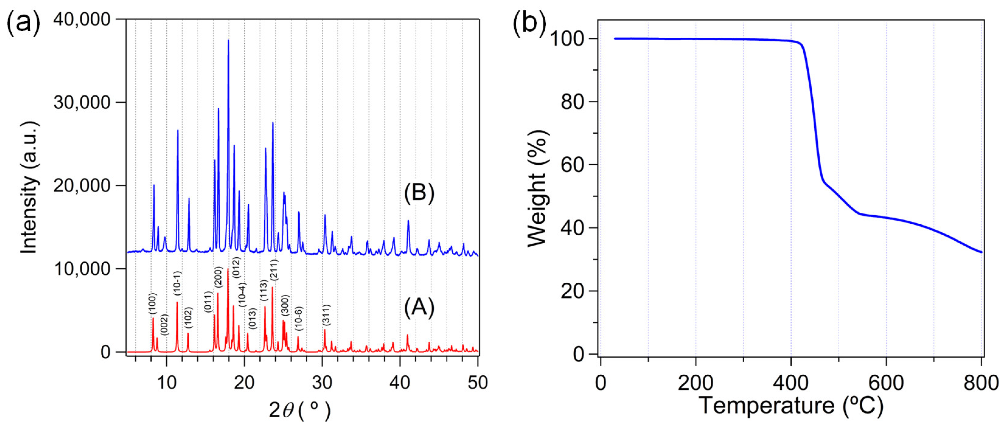 Molecules 28 06357 g004 Molecules 28 06357 g004