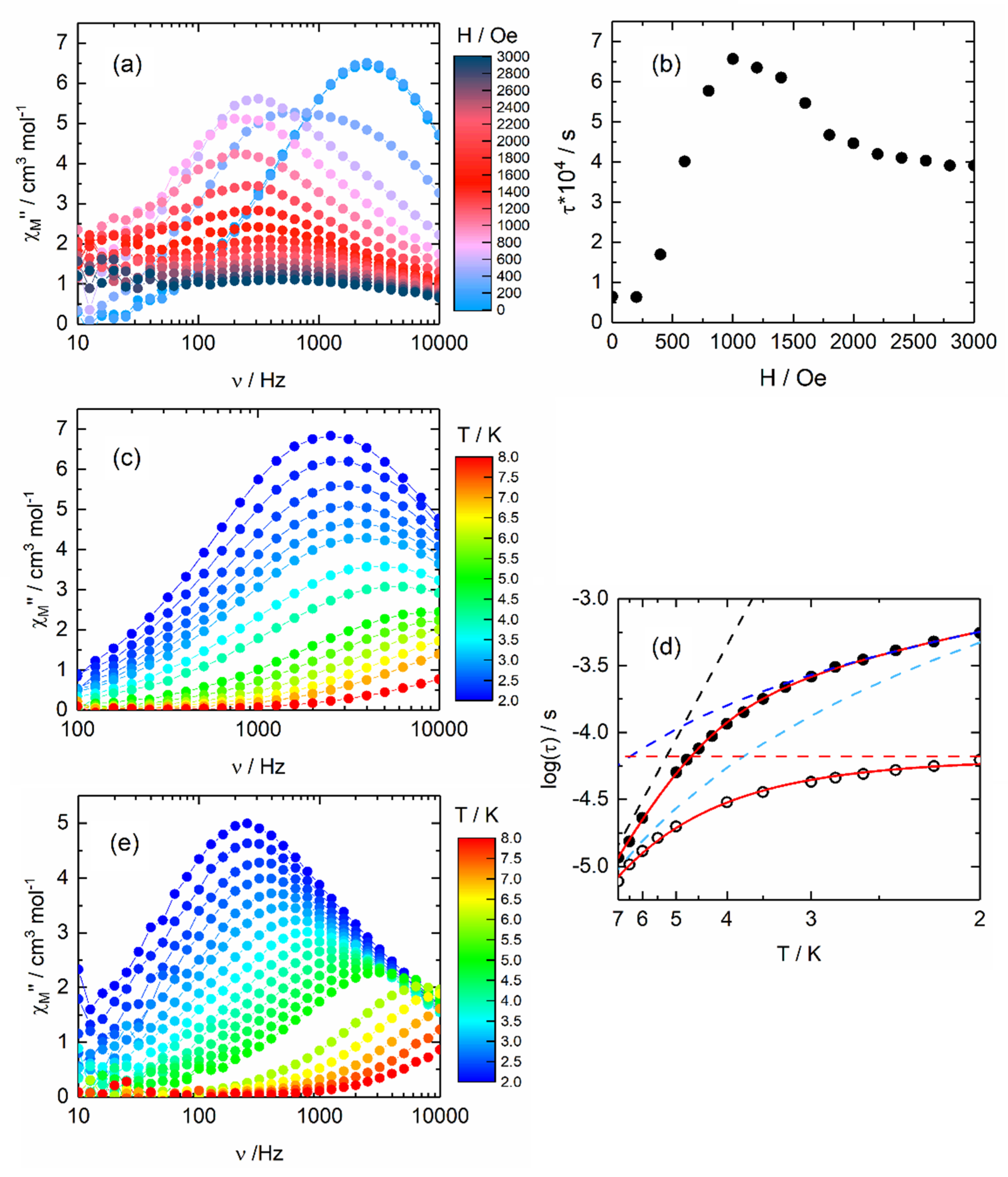 Molecules 28 06359 g006